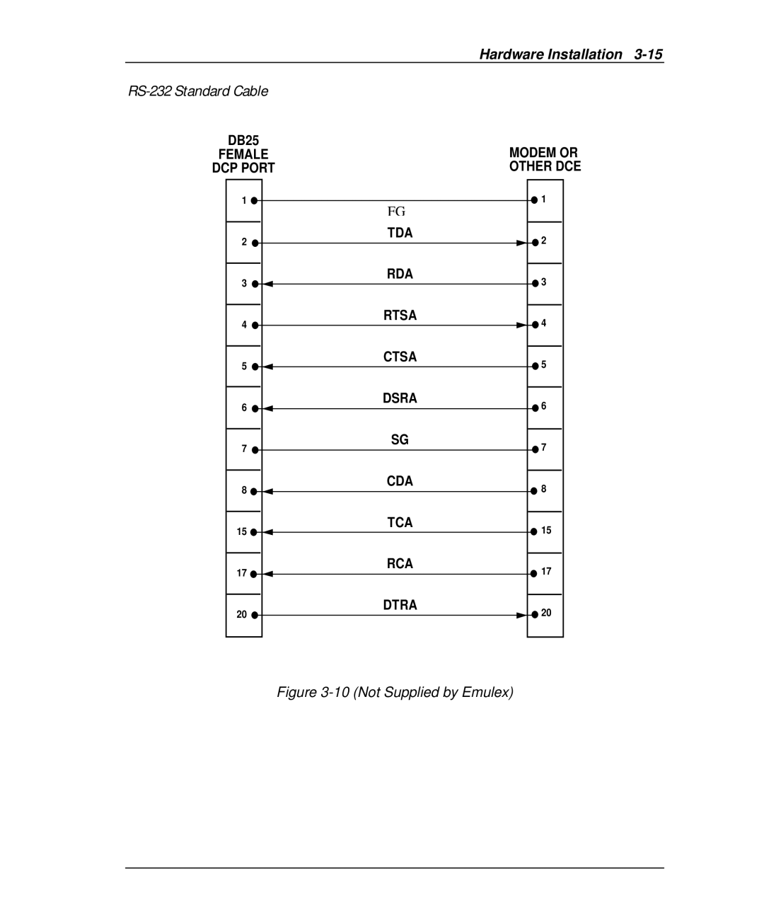 Emulex DCP_link manual RS-232 Standard Cable, Not Supplied by Emulex 