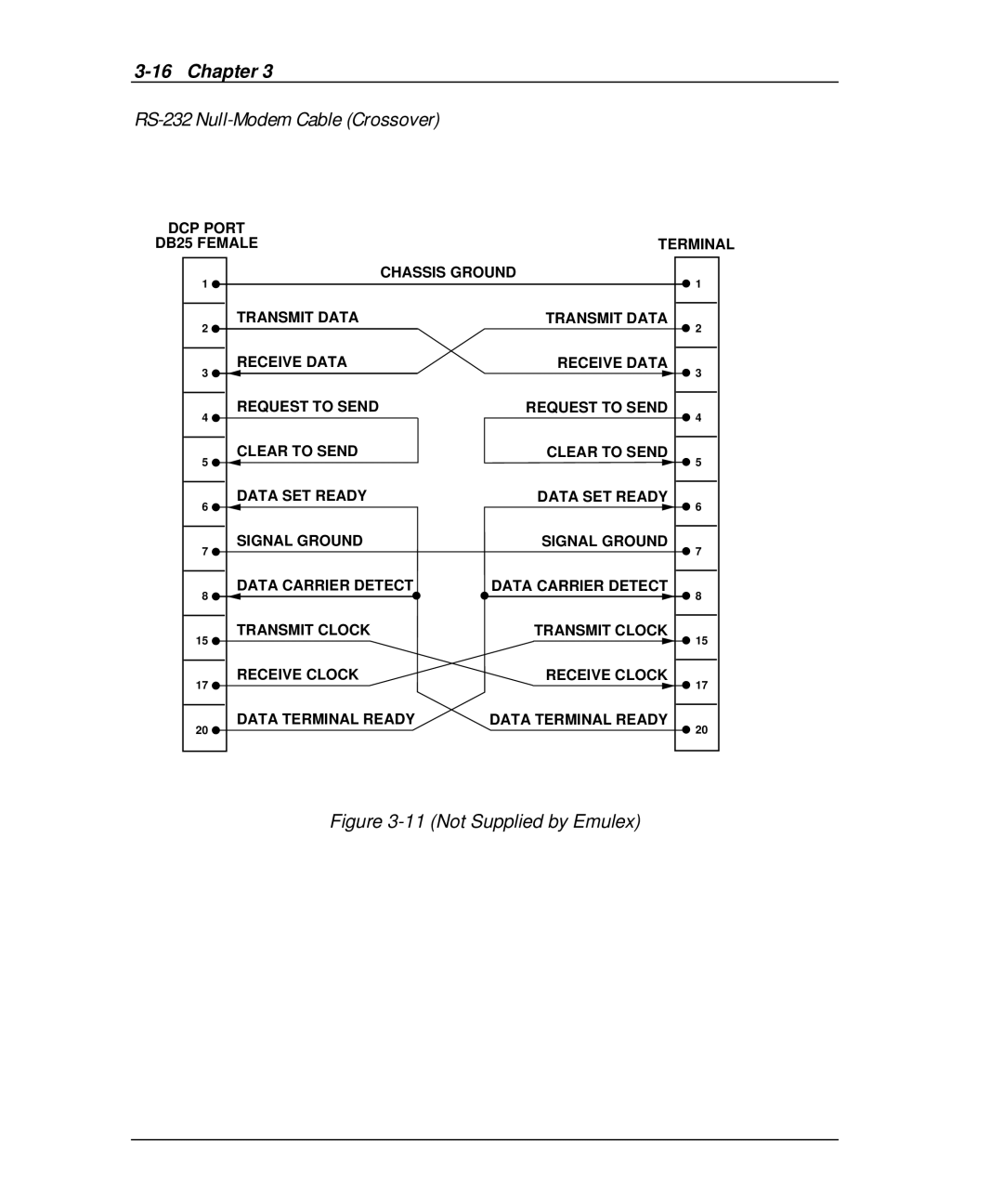 Emulex DCP_link manual RS-232 Null-Modem Cable Crossover, Not Supplied by Emulex 