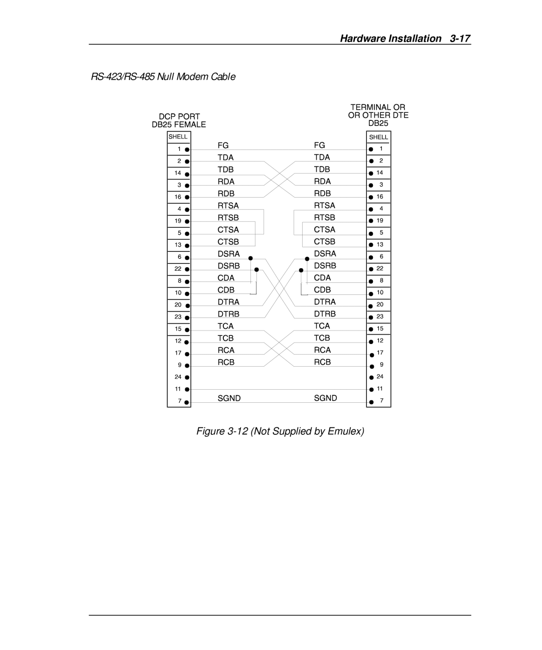 Emulex DCP_link manual RS-423/RS-485 Null Modem Cable, Not Supplied by Emulex 