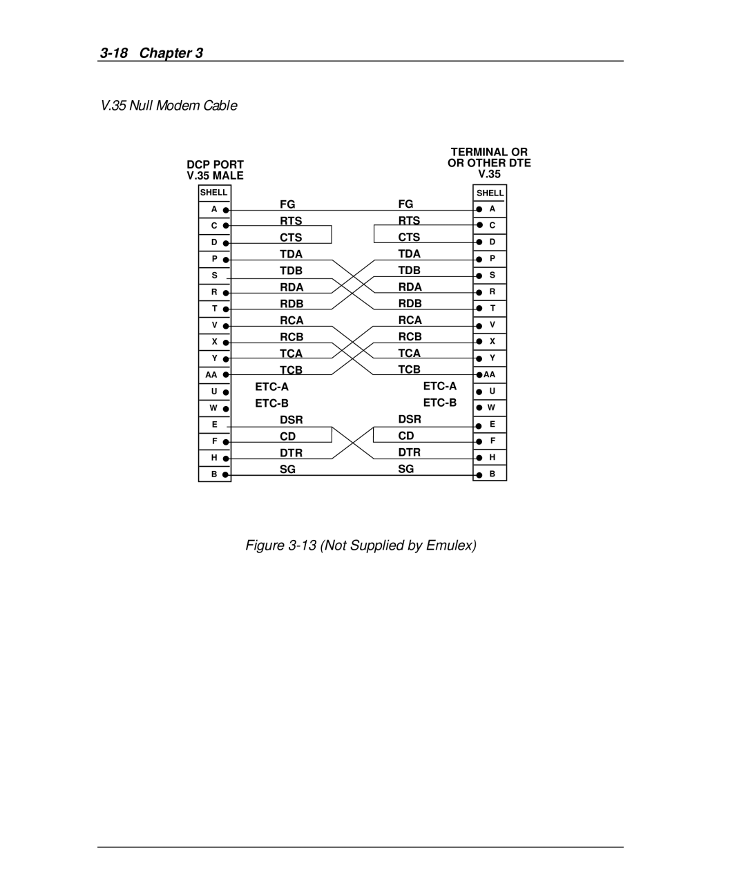 Emulex DCP_link manual Null Modem Cable, Not Supplied by Emulex 