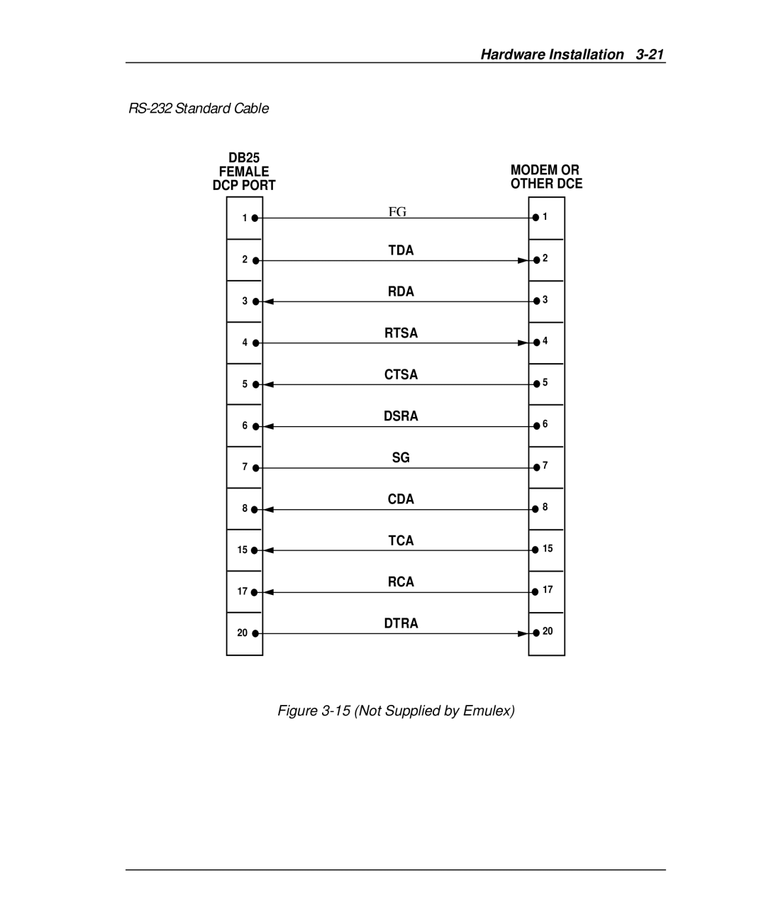 Emulex DCP_link manual Female DCP Port TDA RDA Rtsa Ctsa Dsra CDA TCA RCA Dtra 