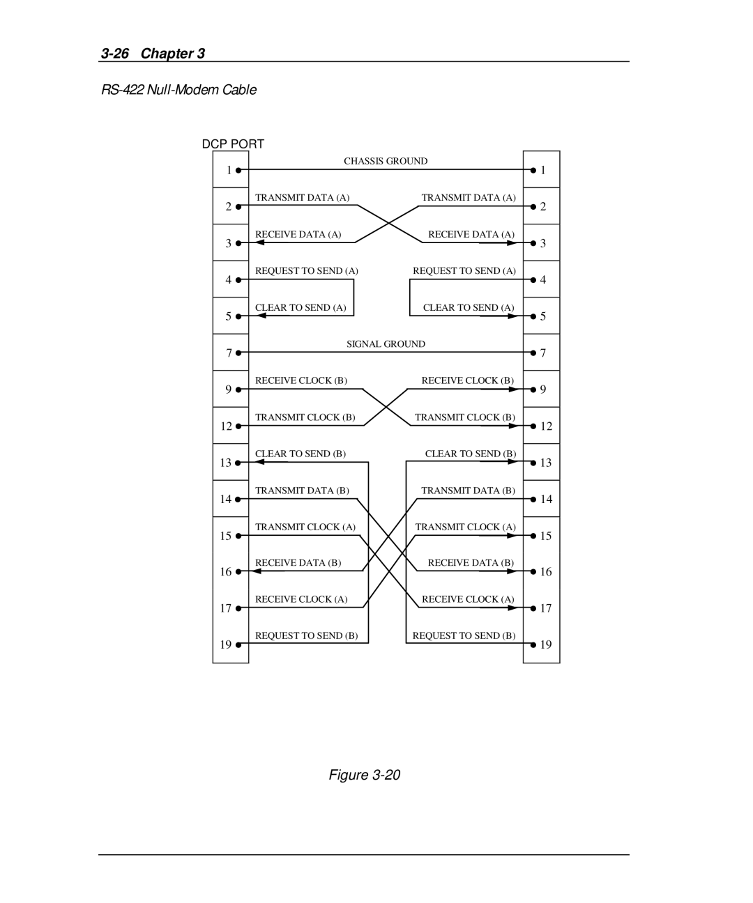 Emulex DCP_link manual RS-422 Null-Modem Cable 