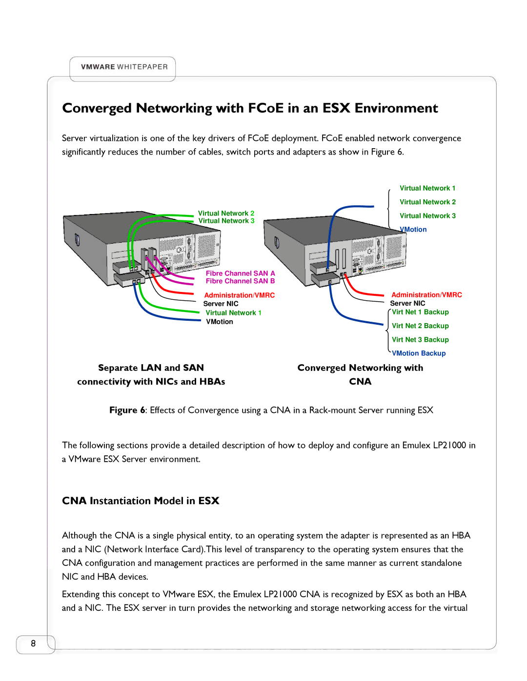 Emulex LP21000 manual Converged Networking with FCoE in an ESX Environment, CNA Instantiation Model in ESX 