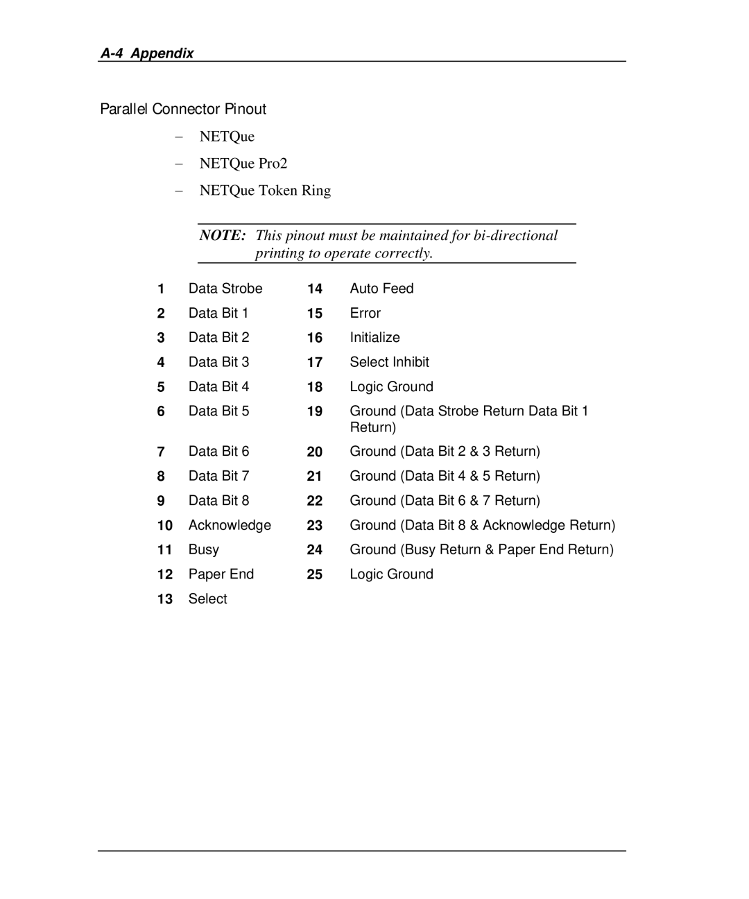 Emulex NQ0U-NT+, NP02, NQ0V-NT+, NJ01B-NT+, NQGB-NT+, NQTR0U-NATM, NQTR0V-NATM manual Parallel Connector Pinout 