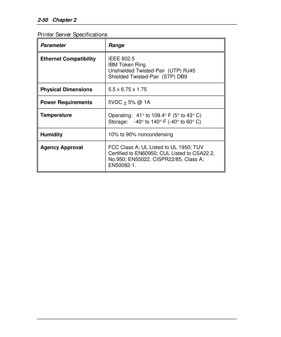 Emulex NP02, NQ0V-NT+, NJ01B-NT+, NQGB-NT+, NQTR0U-NATM, NQ0U-NT+, NQTR0V-NATM manual Ieee 