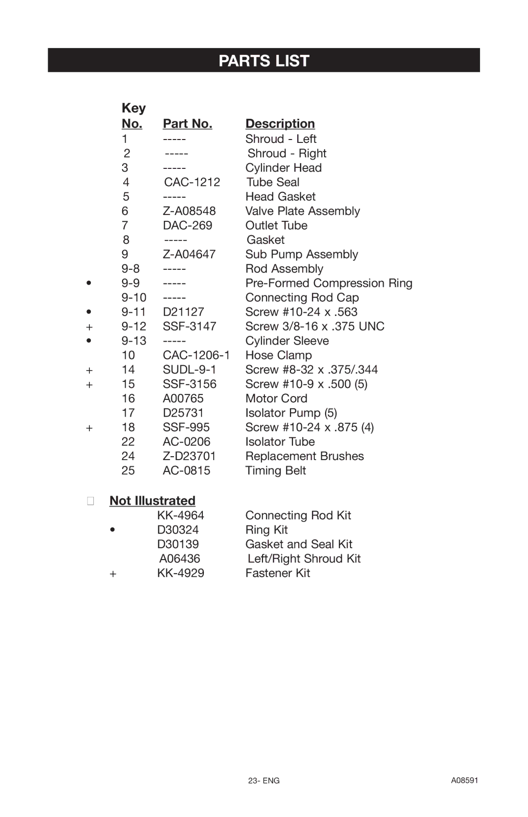 Encore electronic (66-501-1) instruction manual Key Description, Not Illustrated 