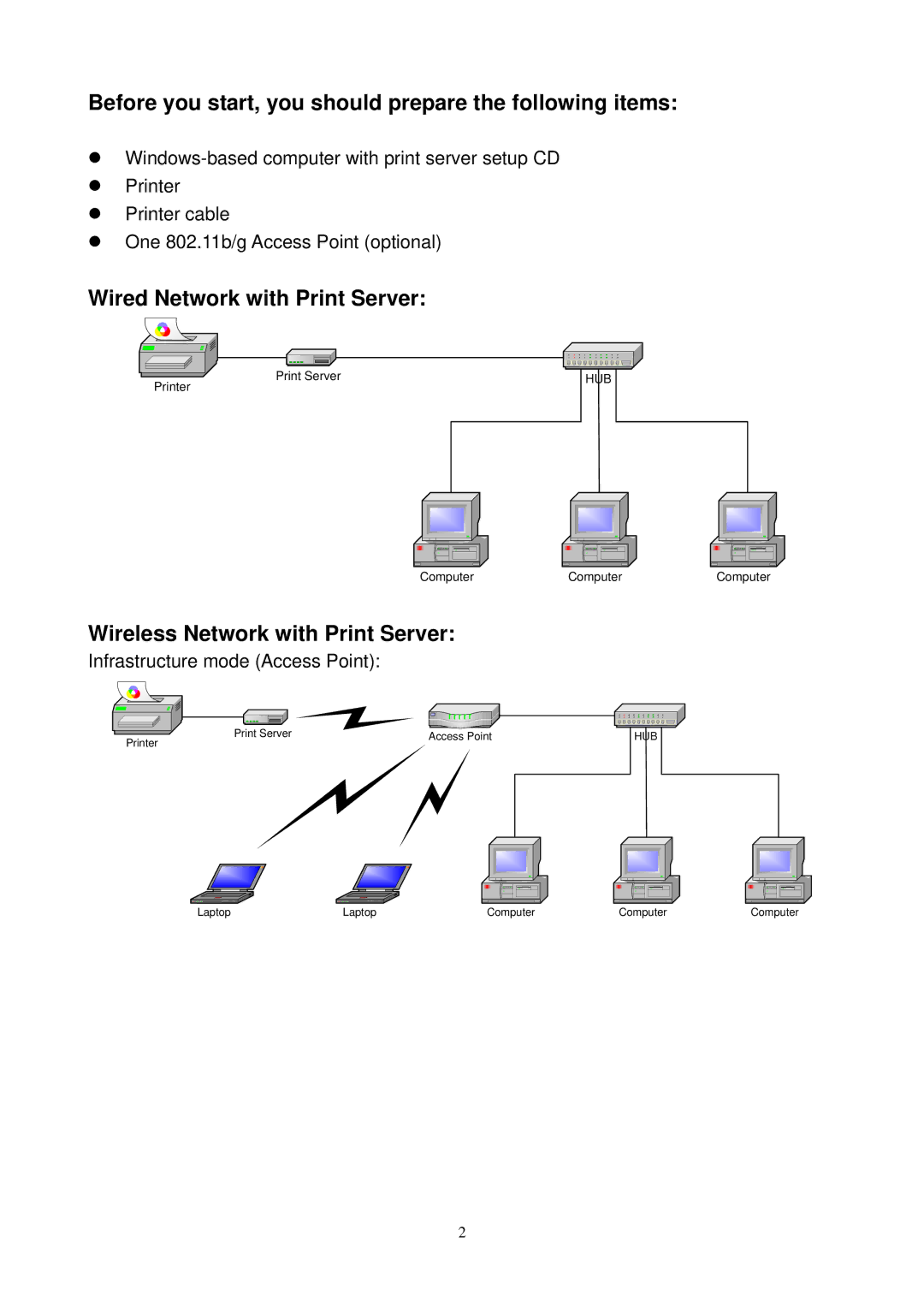 Encore electronic 802.11G/B manual Wired Network with Print Server 