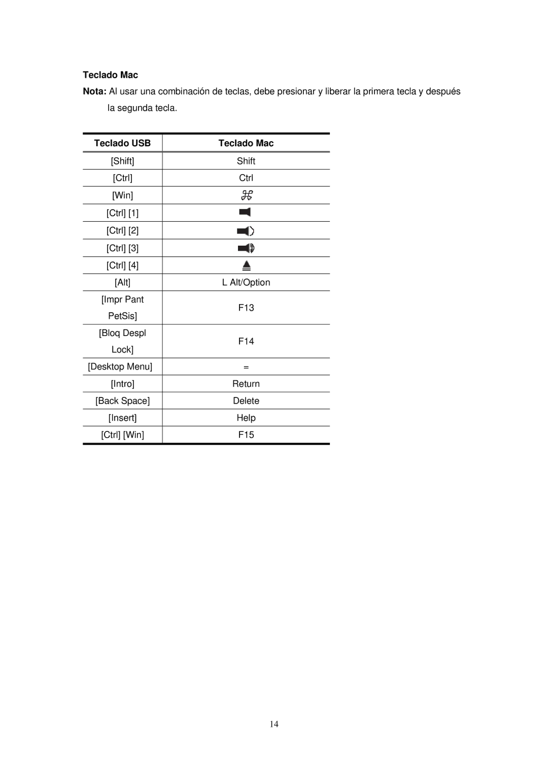 Encore electronic ENKVM-USB manual Teclado USB Teclado Mac 