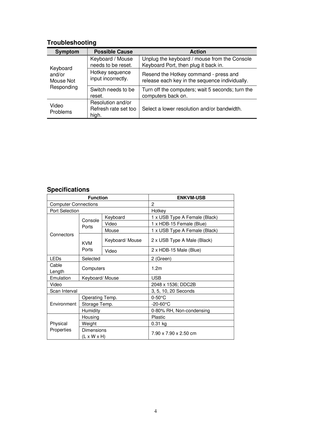 Encore electronic ENKVM-USB manual Troubleshooting, Specifications, Symptom Possible Cause Action 