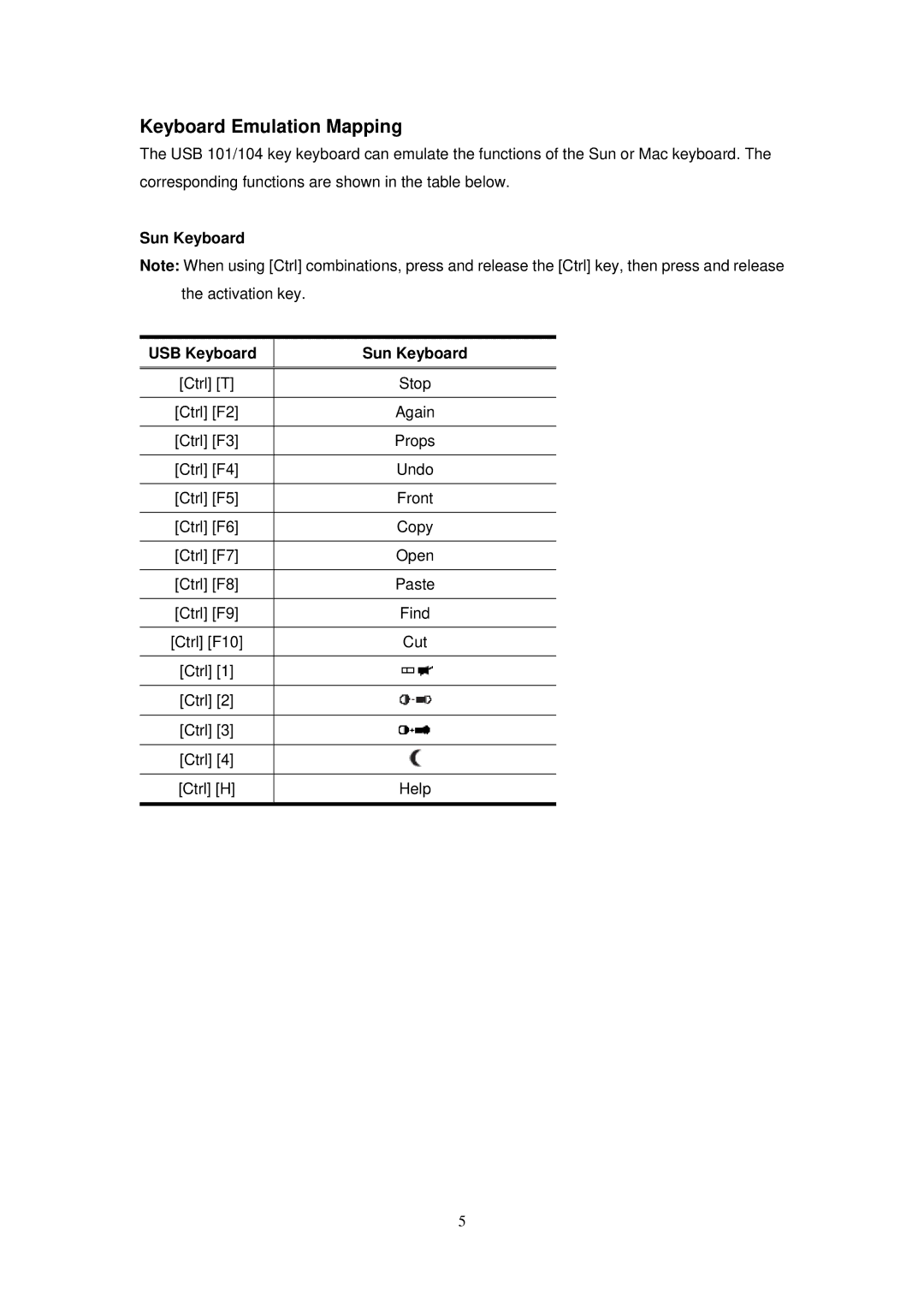 Encore electronic ENKVM-USB manual Keyboard Emulation Mapping, Sun Keyboard USB Keyboard 