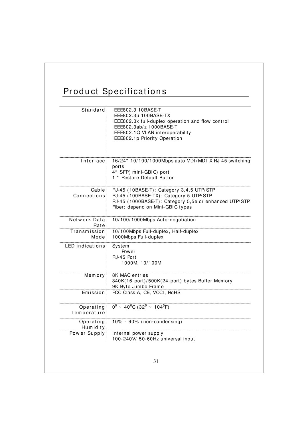 Encore electronic ENMGS-24+4 manual Product Specifications, Rate, LED indications System, Temperature, Humidity 