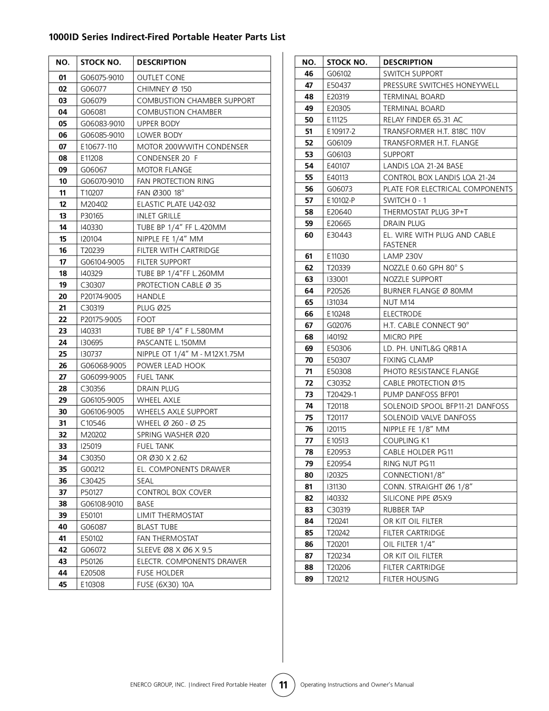 Enerco 4000ID, 2000ID 3000ID 1000ID Series Indirect-Fired Portable Heater Parts List, Stock No Description 