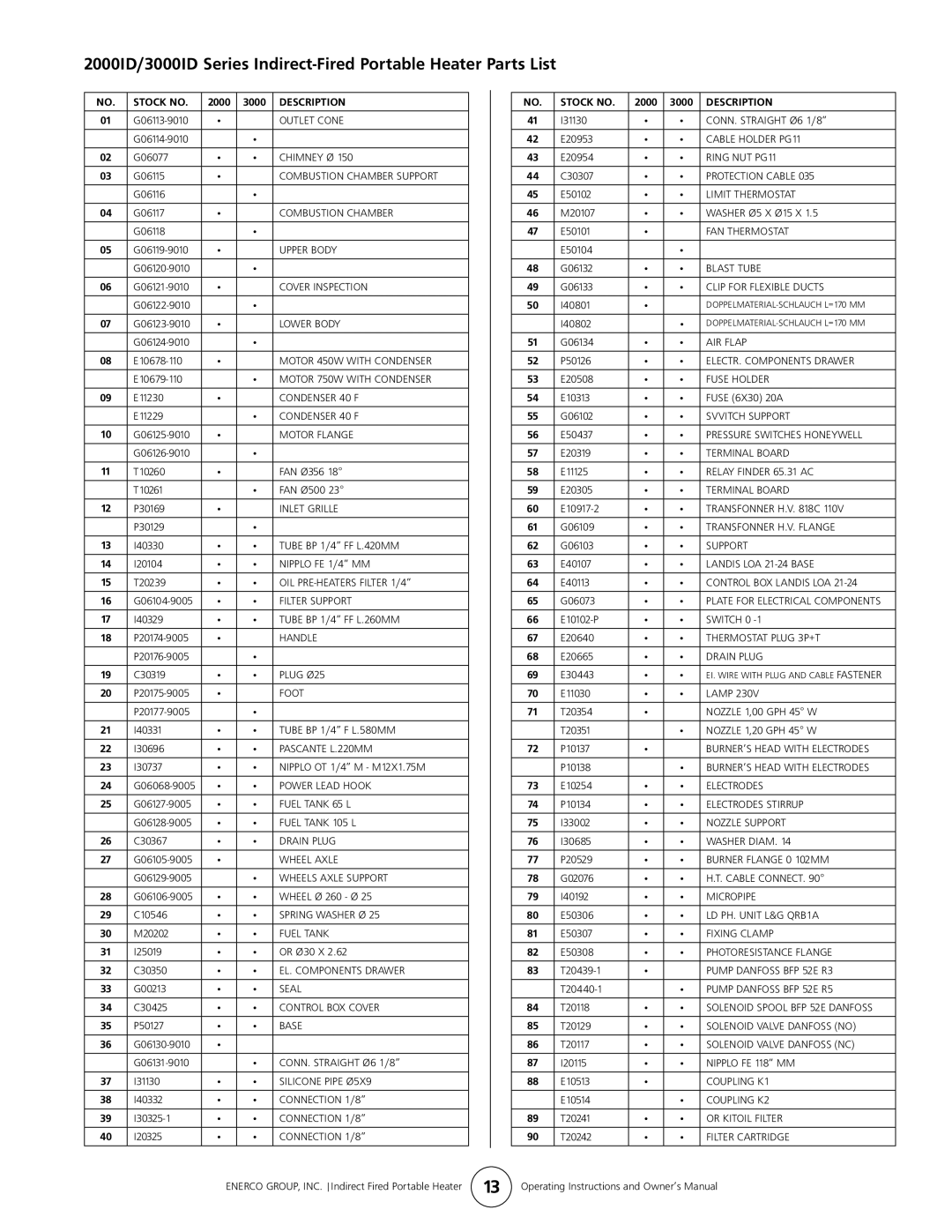 Enerco 4000ID, 2000ID 3000ID, 1000ID owner manual Stock No 2000 3000 Description 
