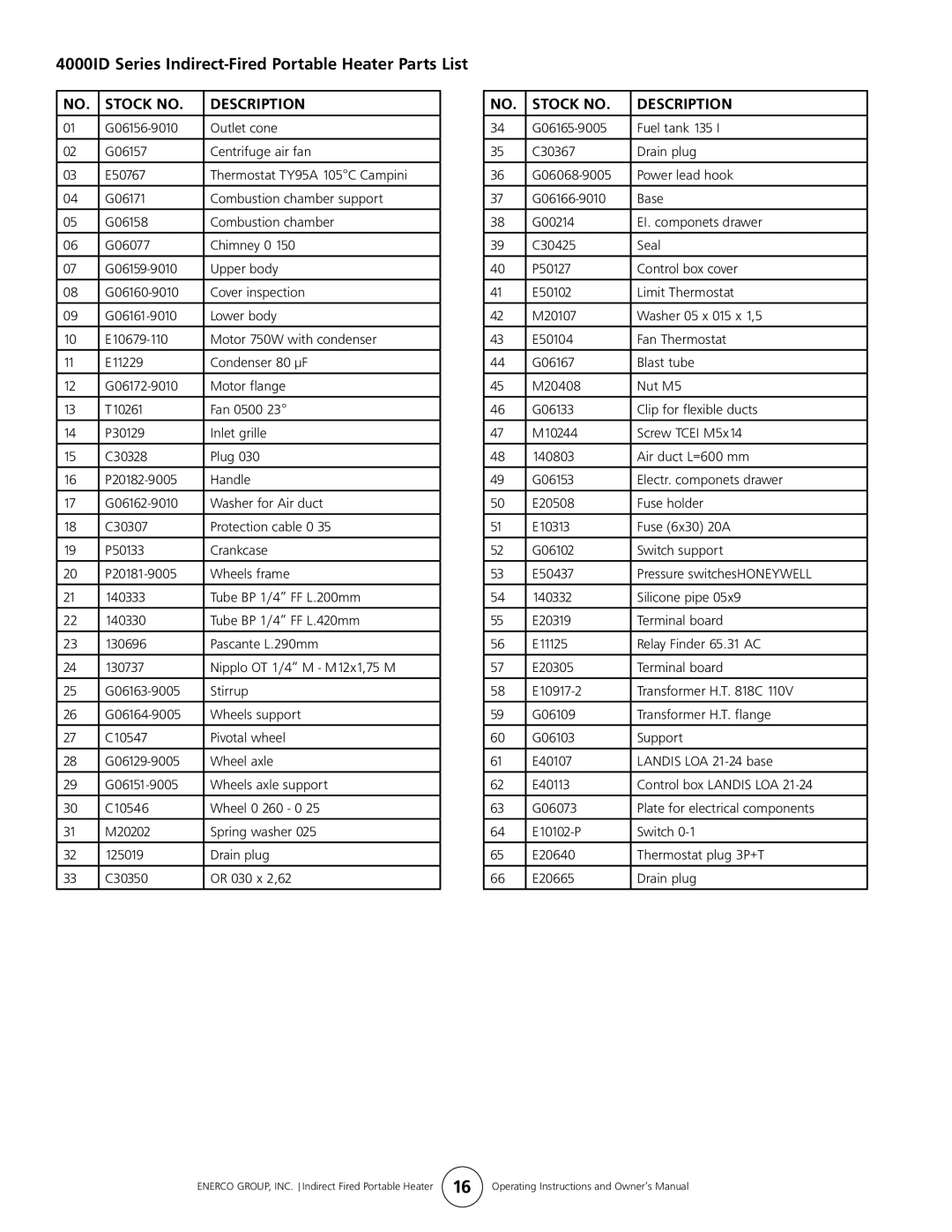 Enerco 4000ID, 2000ID 3000ID, 1000ID owner manual Stock No Description 