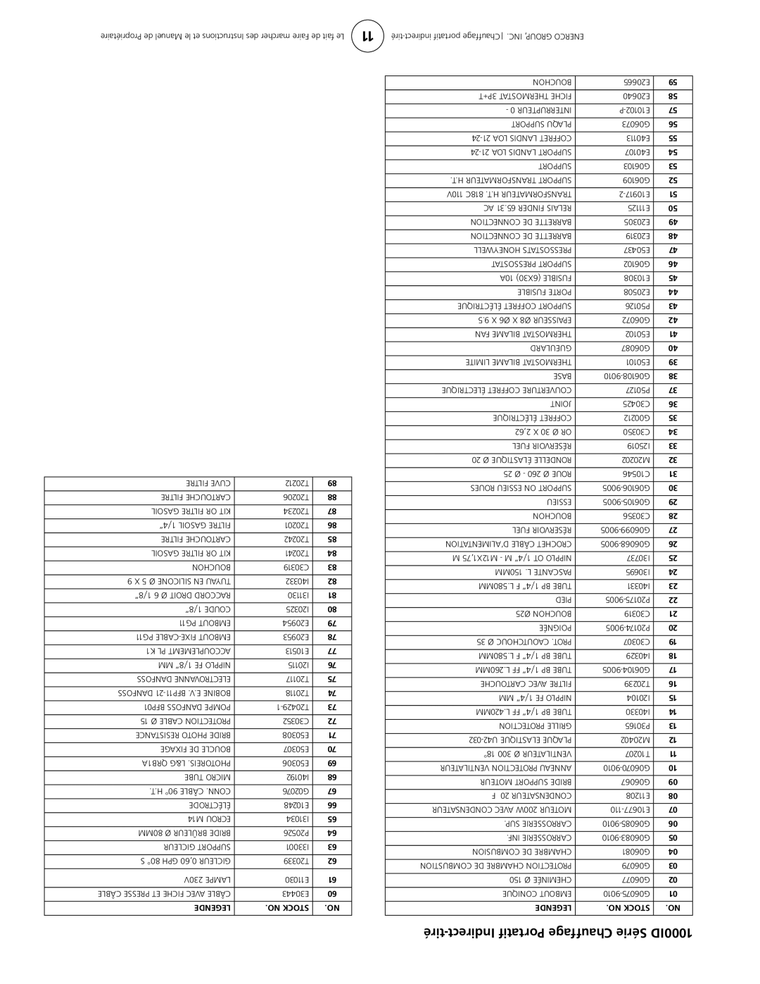 Enerco 2000ID 3000ID, 4000ID owner manual Tiré-Indirect Portatif Chauffage Série 1000ID 