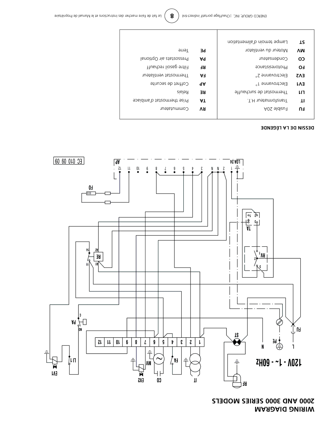 Enerco 4000ID, 2000ID 3000ID, 1000ID owner manual Models Series 3000 and 2000 Diagram Wiring 