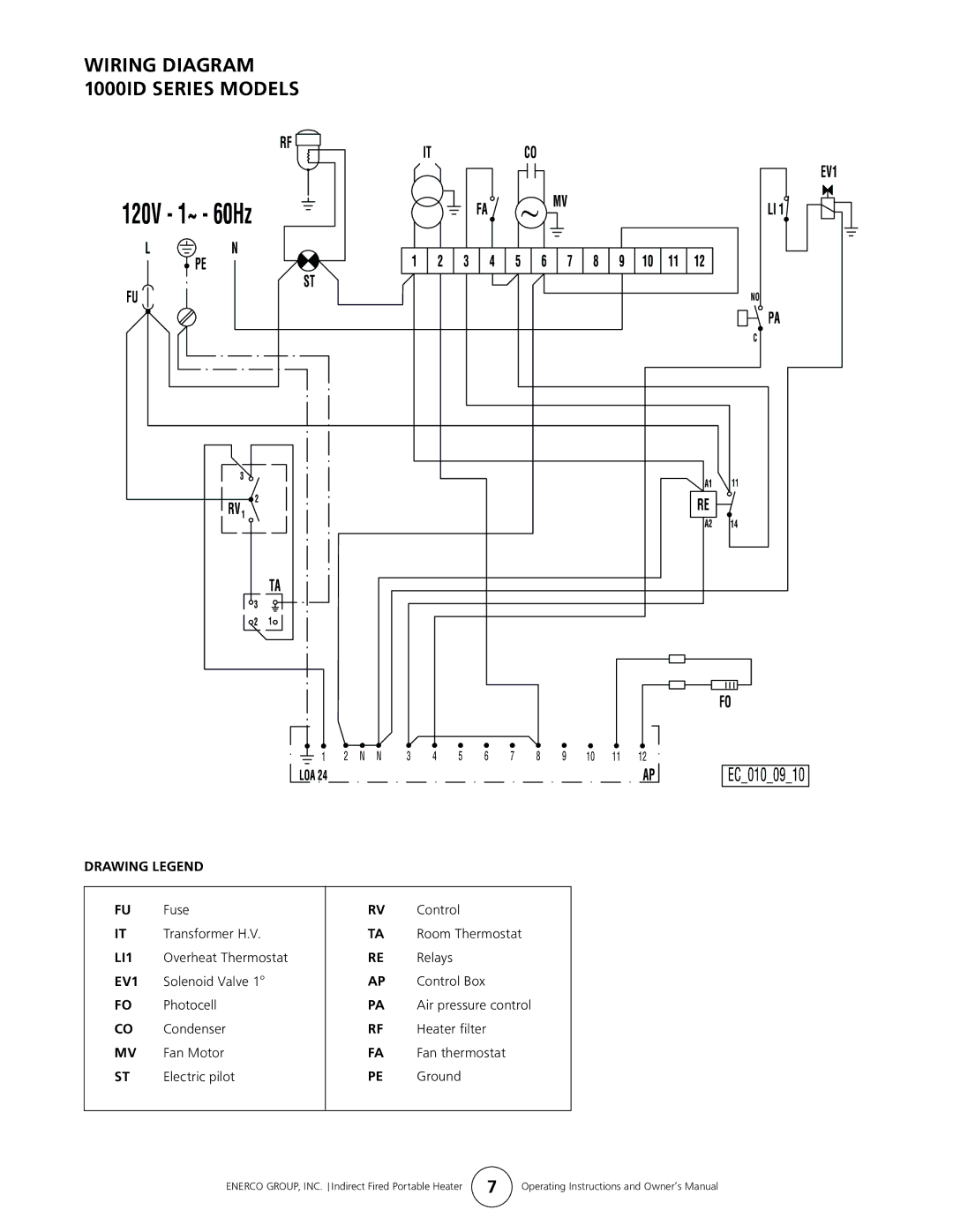 Enerco 4000ID, 3000ID Wiring Diagram 1000ID Series Models, Drawing Legend Fuse Control Transformer H.V Room Thermostat 