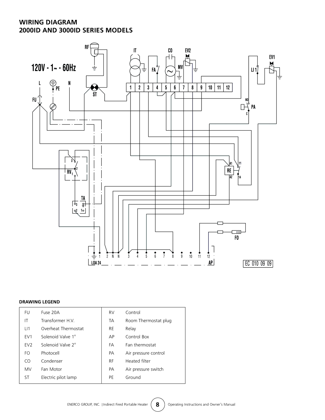 Enerco 4000ID, 2000ID 3000ID, 1000ID Wiring Diagram 2000ID and 3000ID Series Models, Drawing Legend, LI1, EV1, EV2 