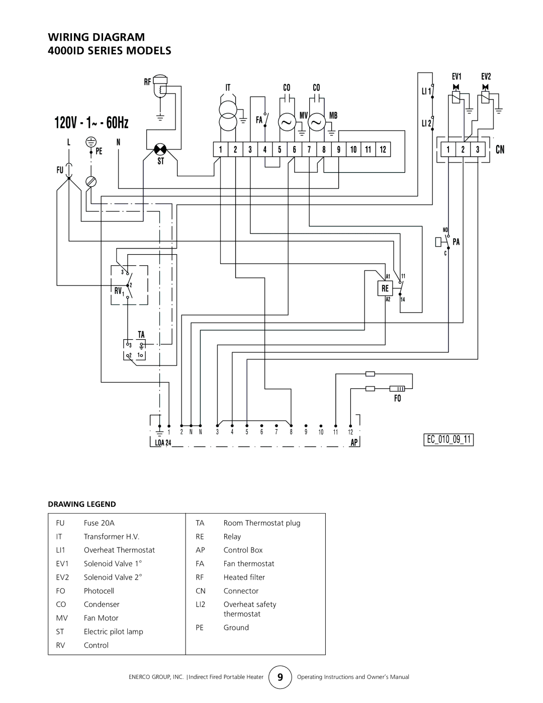 Enerco 2000ID 3000ID, 1000ID owner manual Wiring Diagram 4000ID Series Models, LI2 