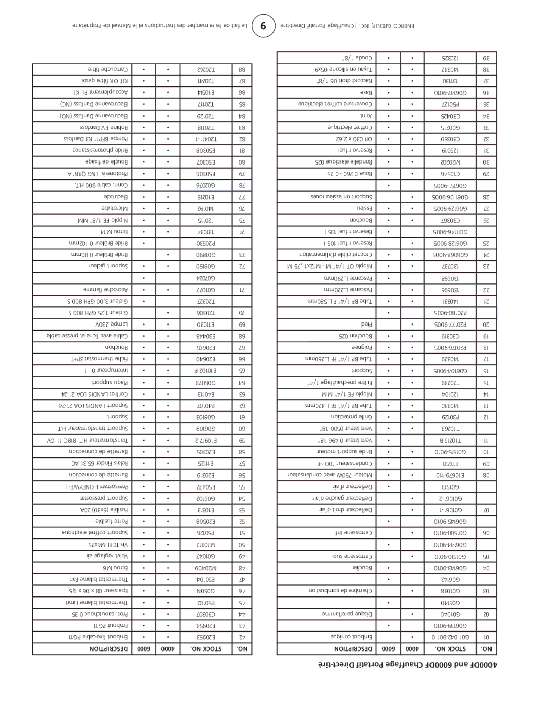 Enerco owner manual Tiré-Direct Portatif Chauffage 6000DF and 4000DF 