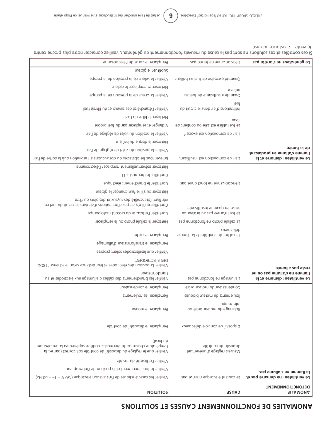 Enerco 4000DF, 6000DF Solutions ET Causes Fonctionnement DE Anomalies, Gicleur le changer faut le s’il ou Nettoyer 