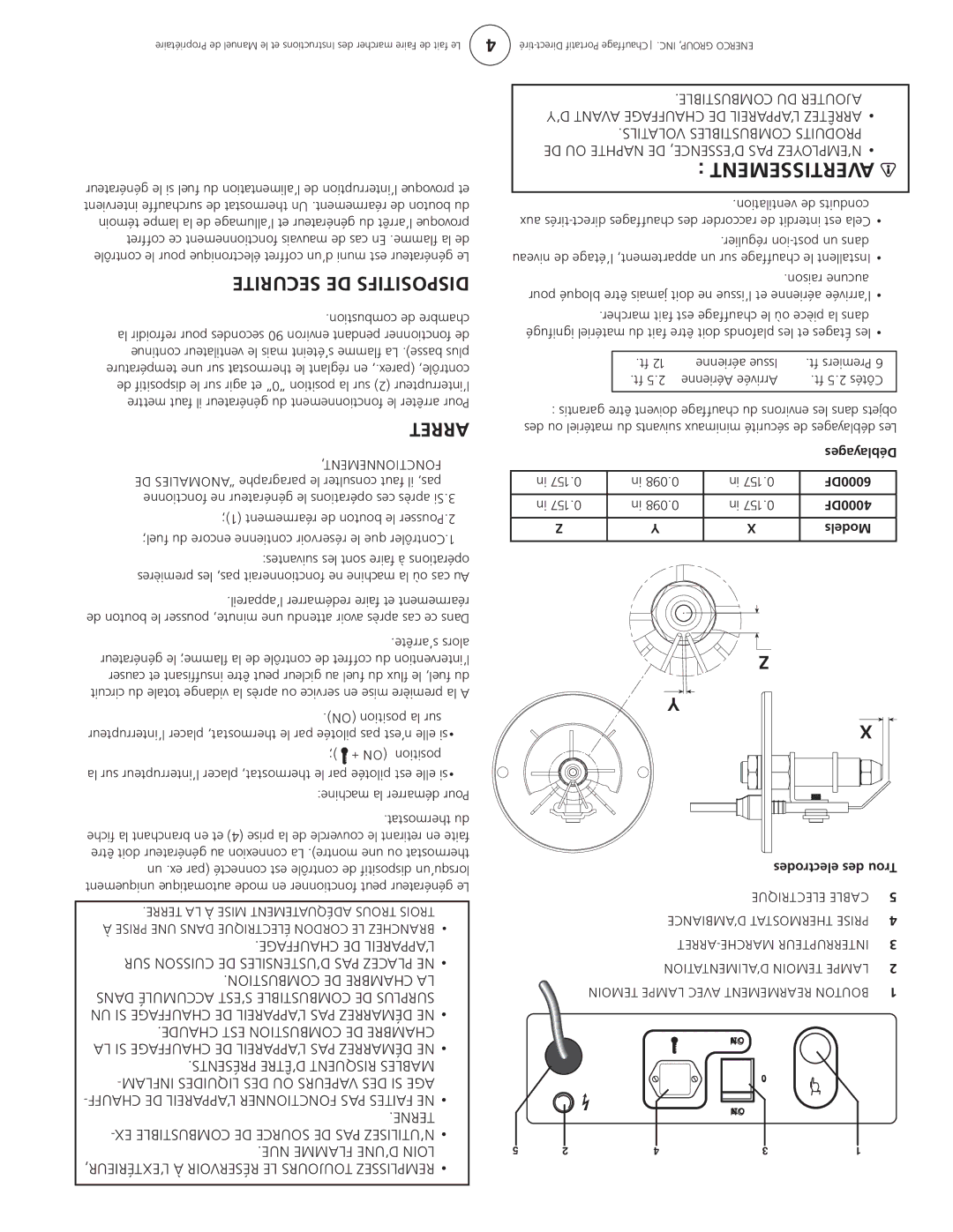 Enerco 4000DF, 6000DF owner manual Securite DE Dispositifs 