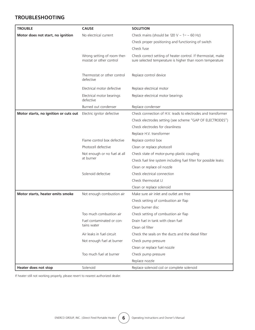 Enerco 6000DF, 4000DF owner manual Troubleshooting 