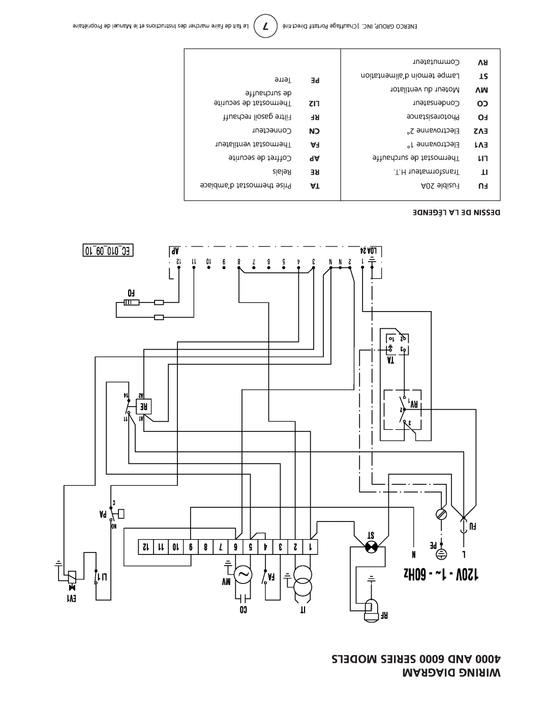 Enerco 6000DF, 4000DF owner manual Models Series 6000 and 4000 Diagram Wiring 