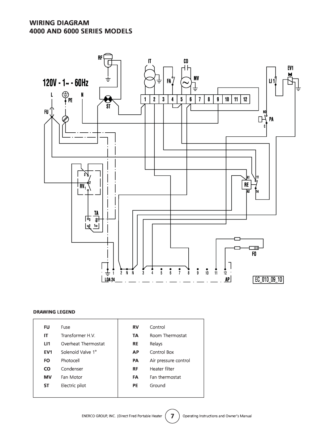 Enerco 4000DF, 6000DF owner manual Wiring Diagram 4000 and 6000 Series Models 