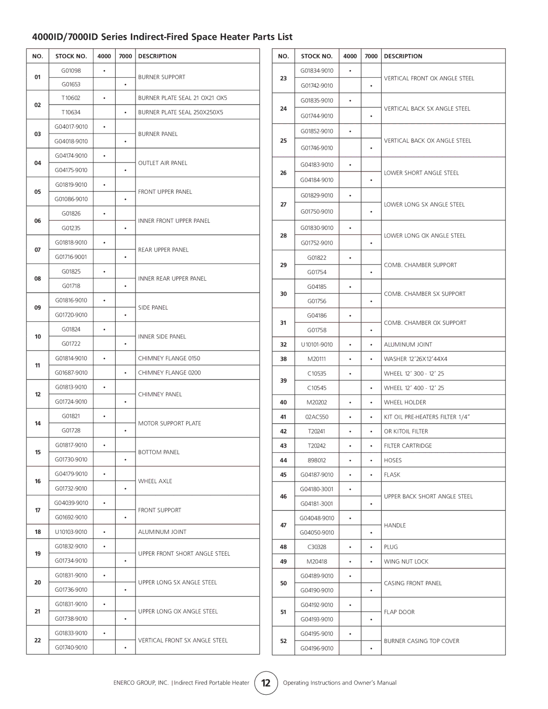 Enerco owner manual 4000ID/7000ID Series Indirect-Fired Space Heater Parts List 