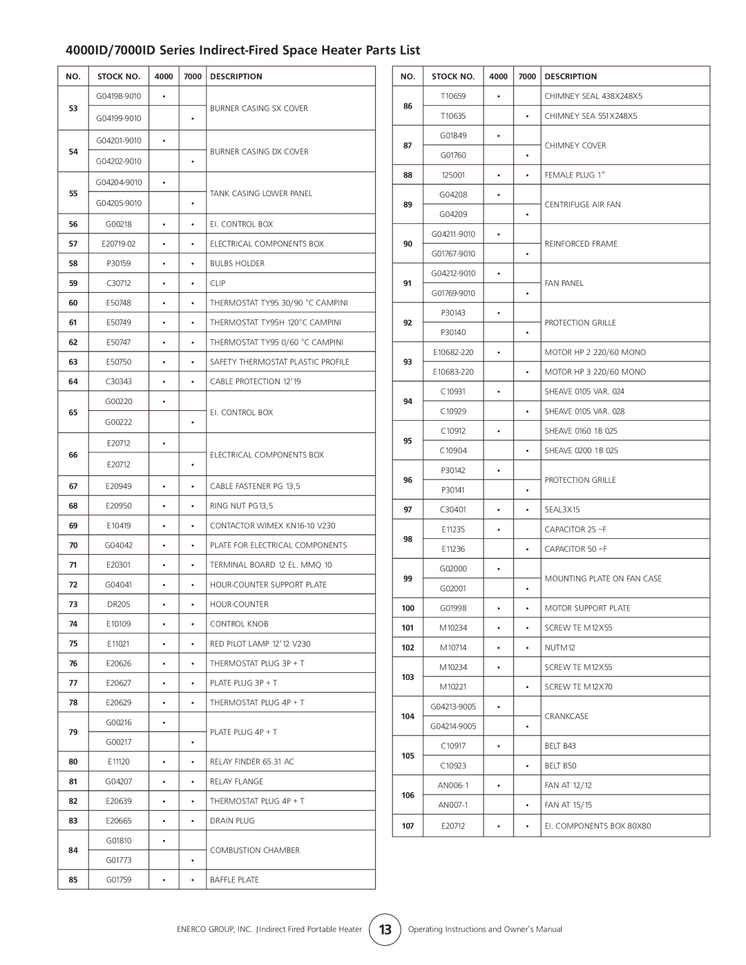 Enerco 7000ID owner manual Burner casing SX cover 