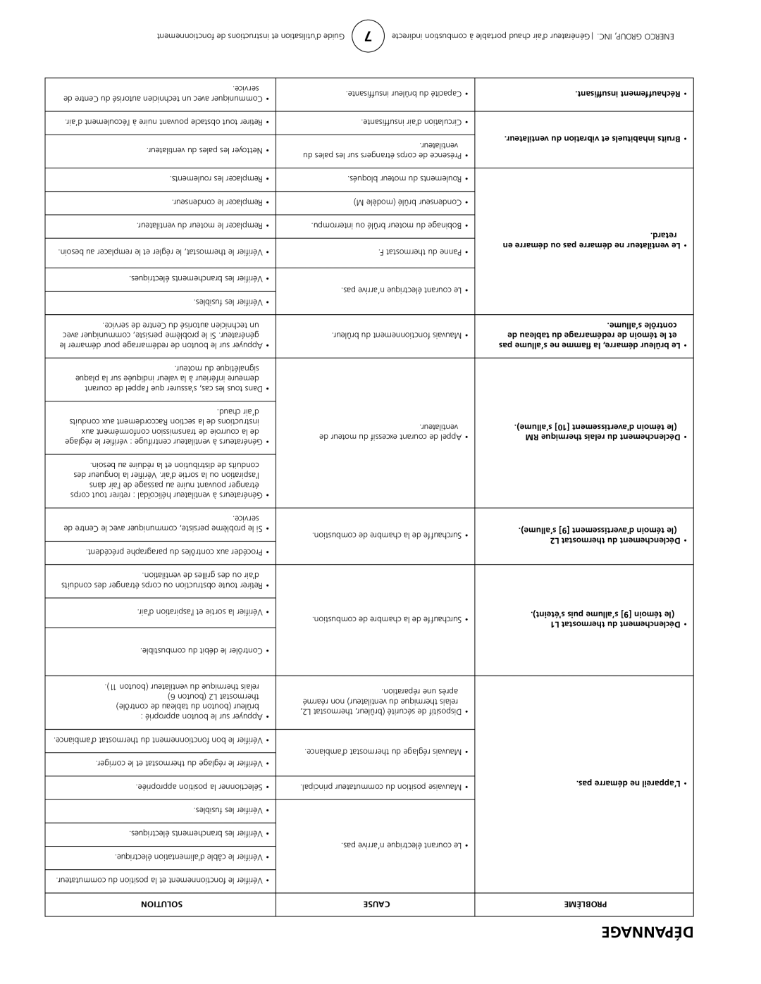 Enerco 7000ID owner manual Dépannage, Santinsufﬁ Réchauffement 