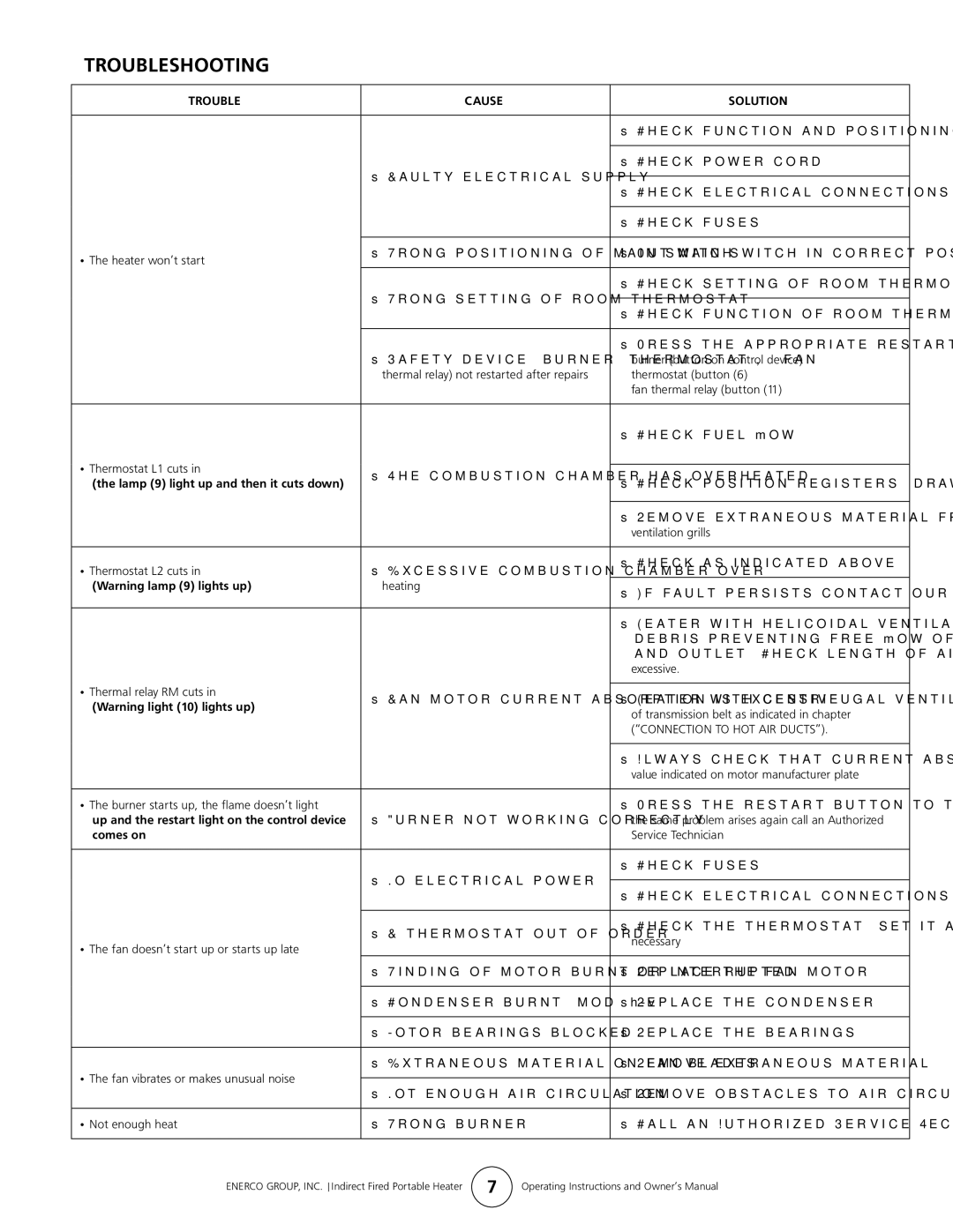 Enerco 7000ID owner manual Troubleshooting 