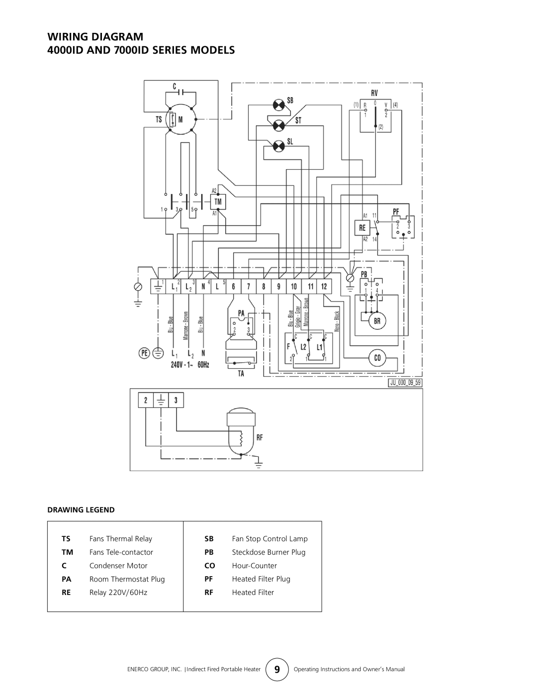 Enerco 7000ID owner manual Wiring Diagram 4000iD and 7000iD Series Models 