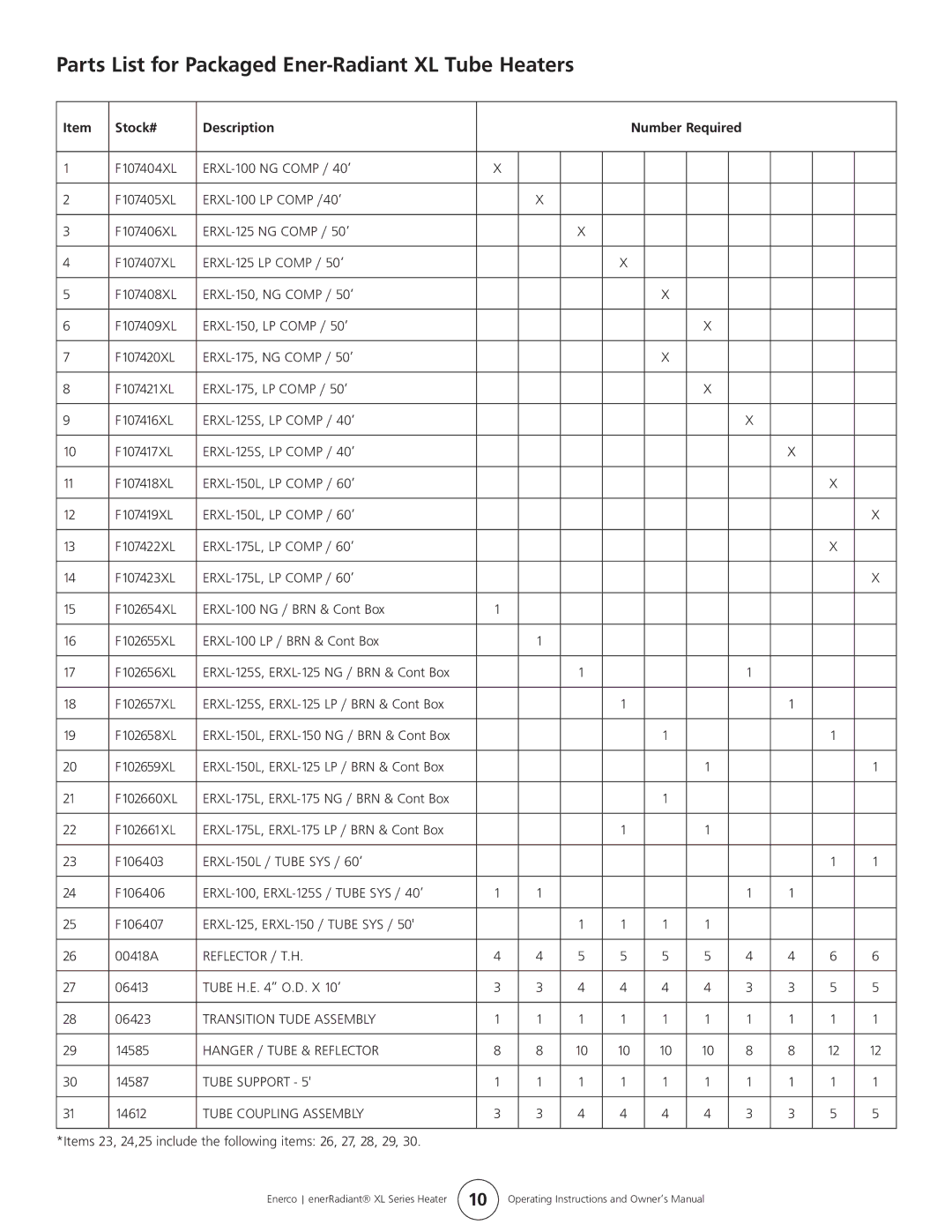 Enerco ERXL-175L, ERXL-60, ERXL-80S, ERXL-150L, ERXL-125S, ERXL-100S owner manual Stock# Description 