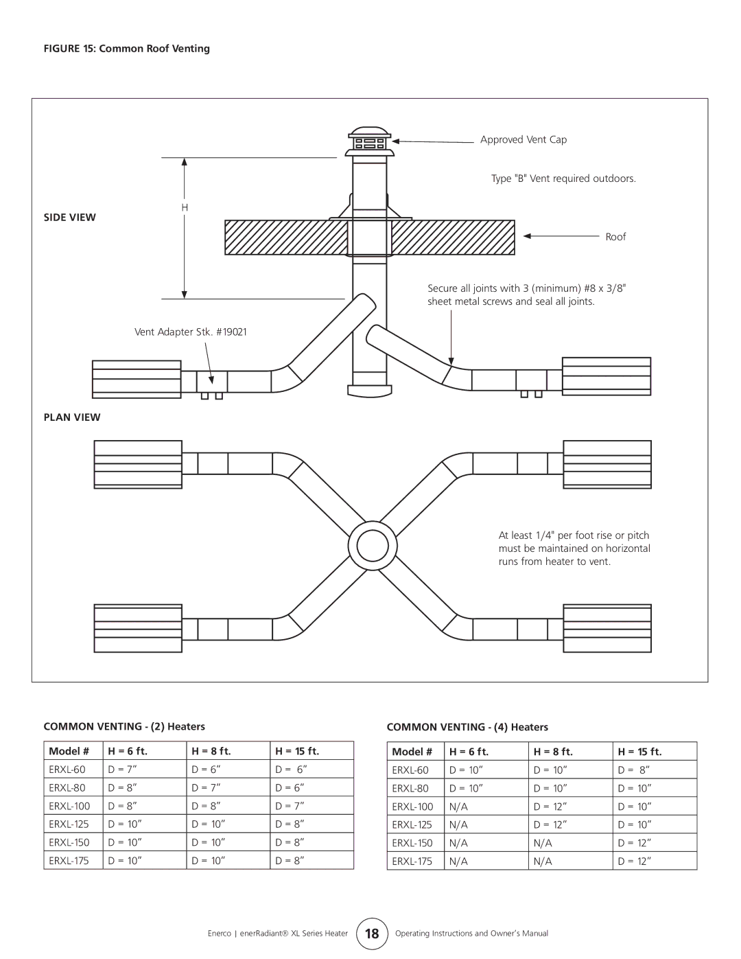 Enerco ERXL-125S, ERXL-175L, ERXL-60, ERXL-80S, ERXL-150L Plan view, Common Venting 2 Heaters Model # = 6 ft = 8 ft = 15 ft 