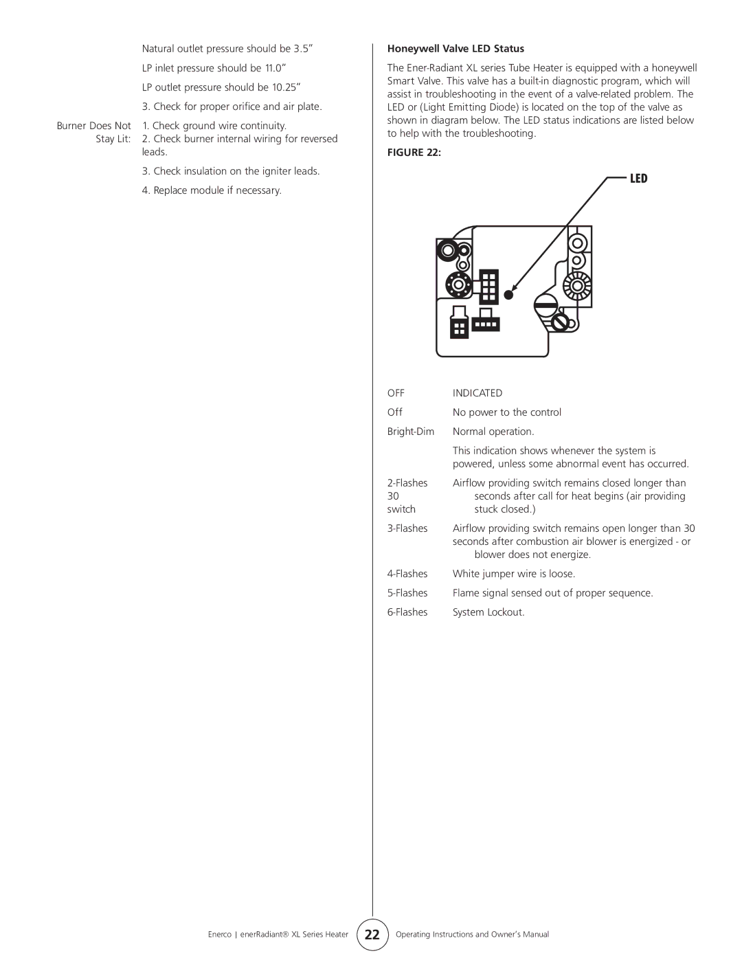 Enerco ERXL-175L, ERXL-60, ERXL-80S, ERXL-150L, ERXL-125S, ERXL-100S owner manual Honeywell Valve LED Status 