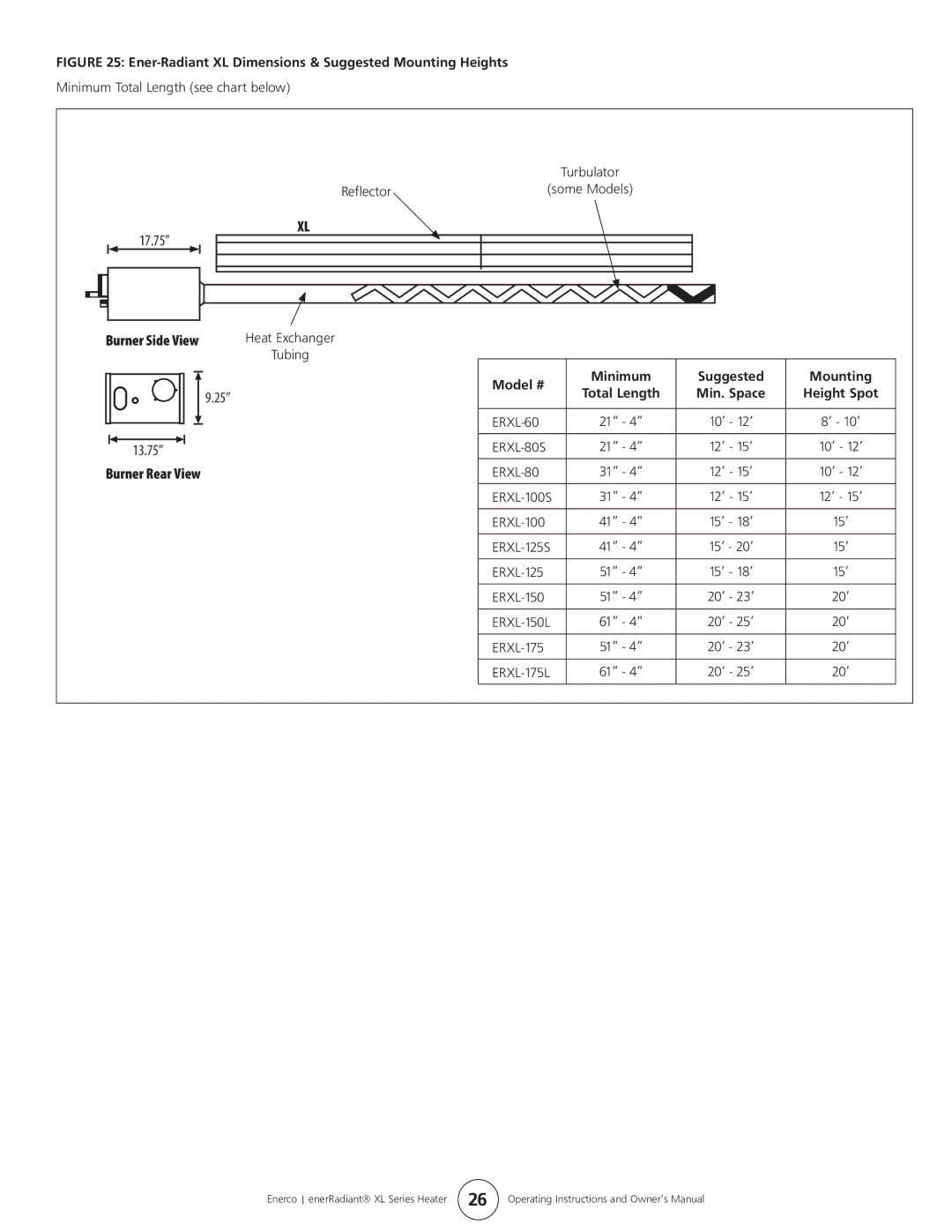 Enerco ERXL-150L, ERXL-175L Minimum Total Length see chart below, Reflector, Suggested Mounting, Min. Space Height Spot 