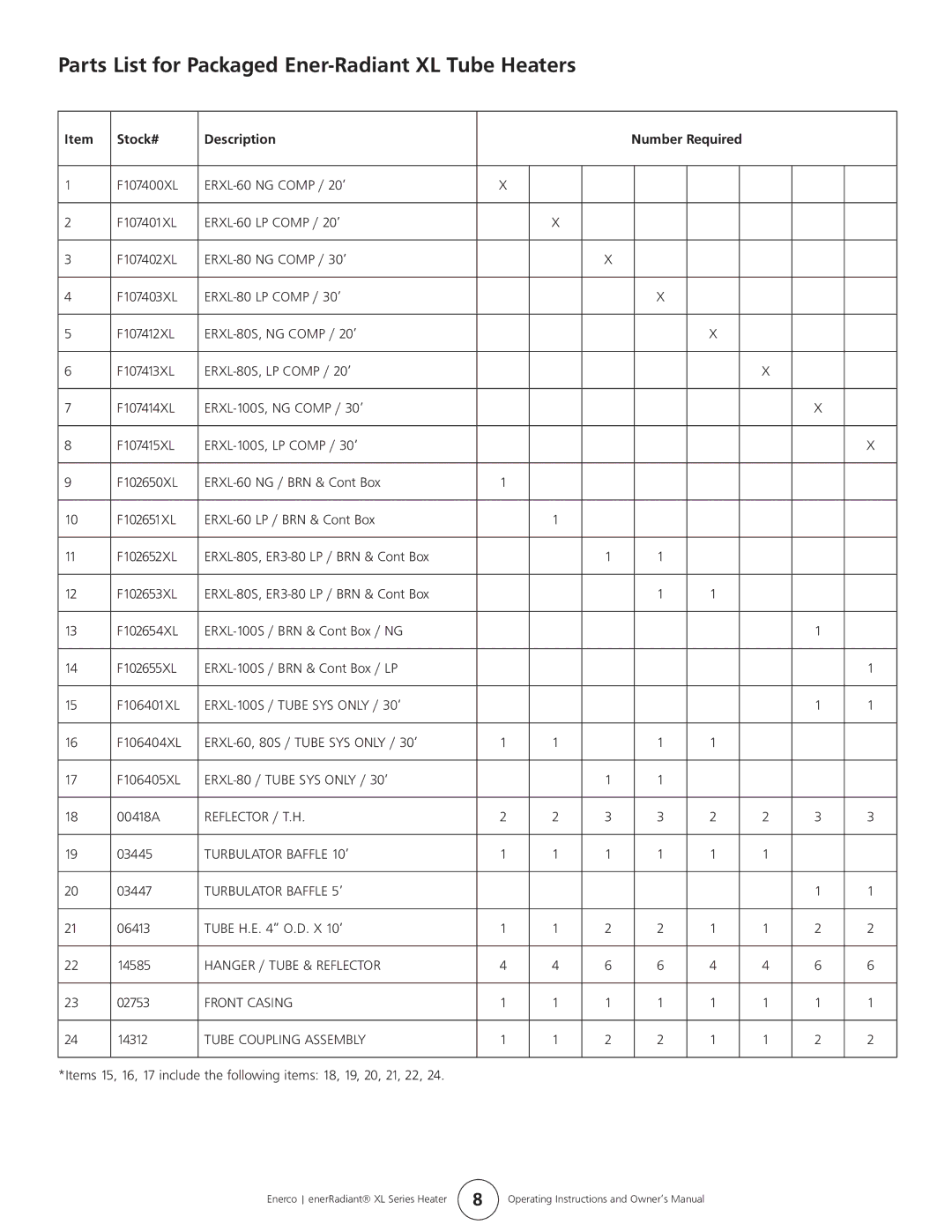 Enerco ERXL-100, ERXL-175L Parts List for Packaged Ener-Radiant XL Tube Heaters, Stock# Description Number Required 