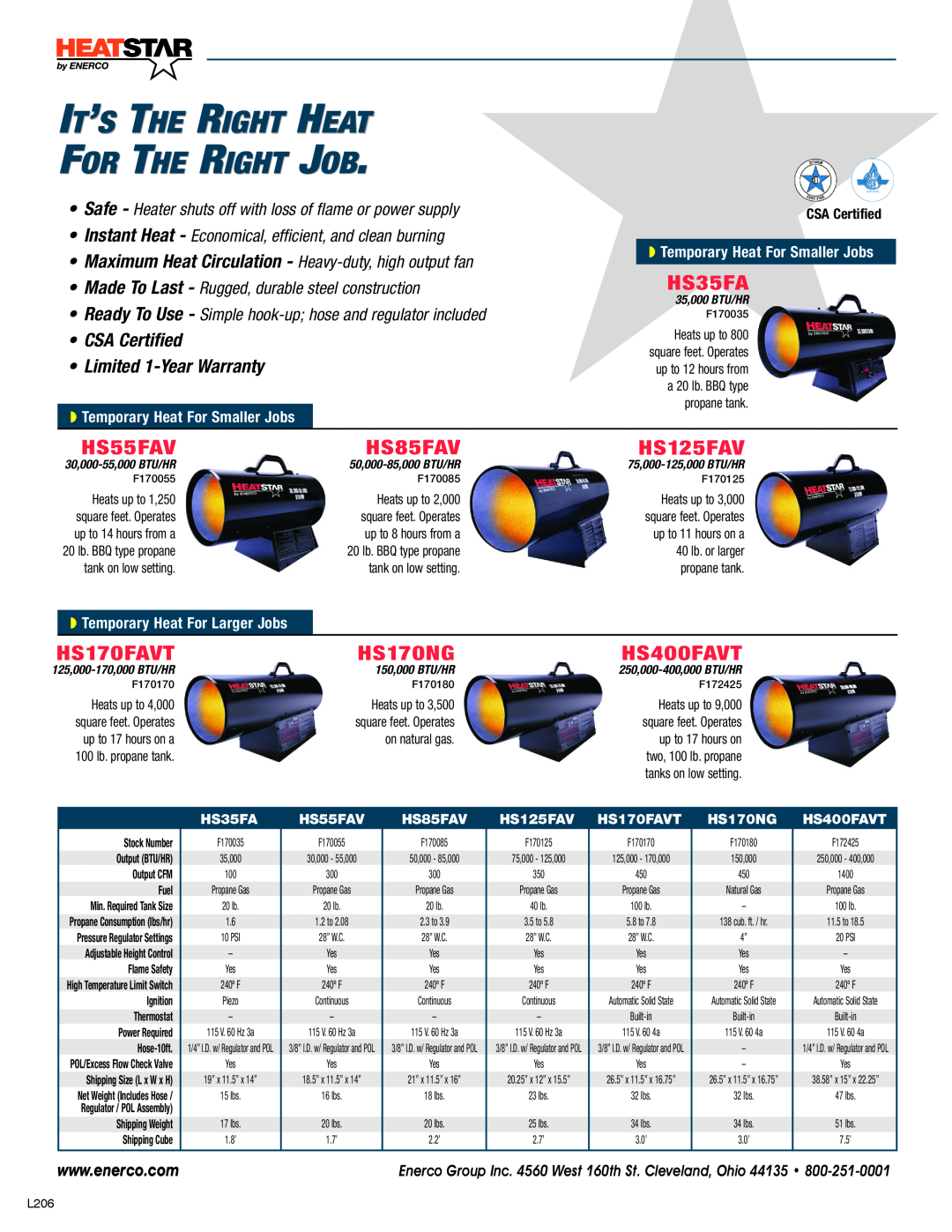 Enerco HS170FAVT manual It’S The Right Heat For The Right Job, HS35FA, HS55FAV, HS85FAV, HS125FAV, HS170NG, HS400FAVT 