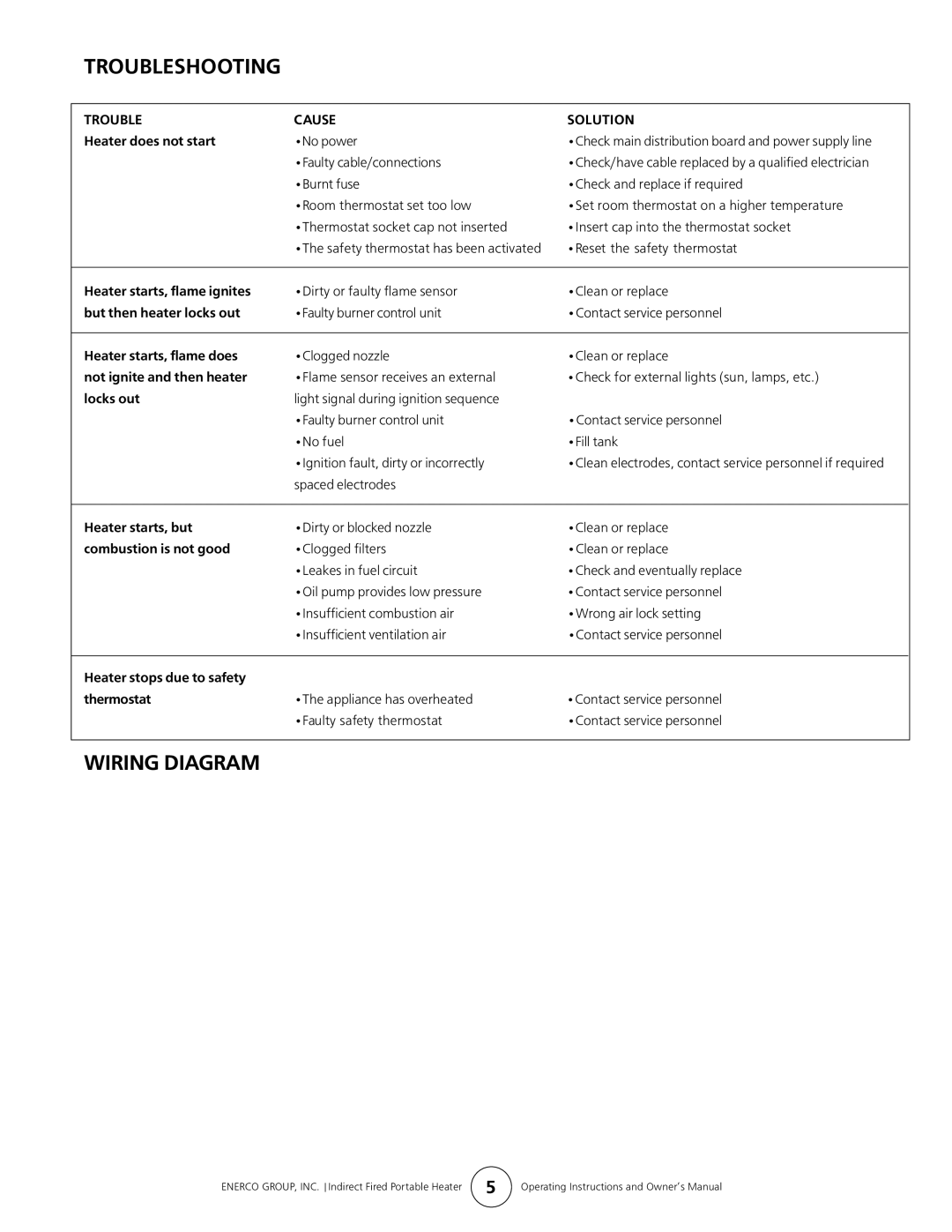 Enerco HS300ID, HS180ID manual Troubleshooting, Wiring Diagram, Trouble Cause Solution 