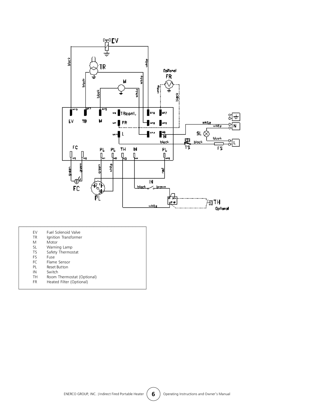 Enerco HS180ID, HS300ID manual Fuel Solenoid Valve 