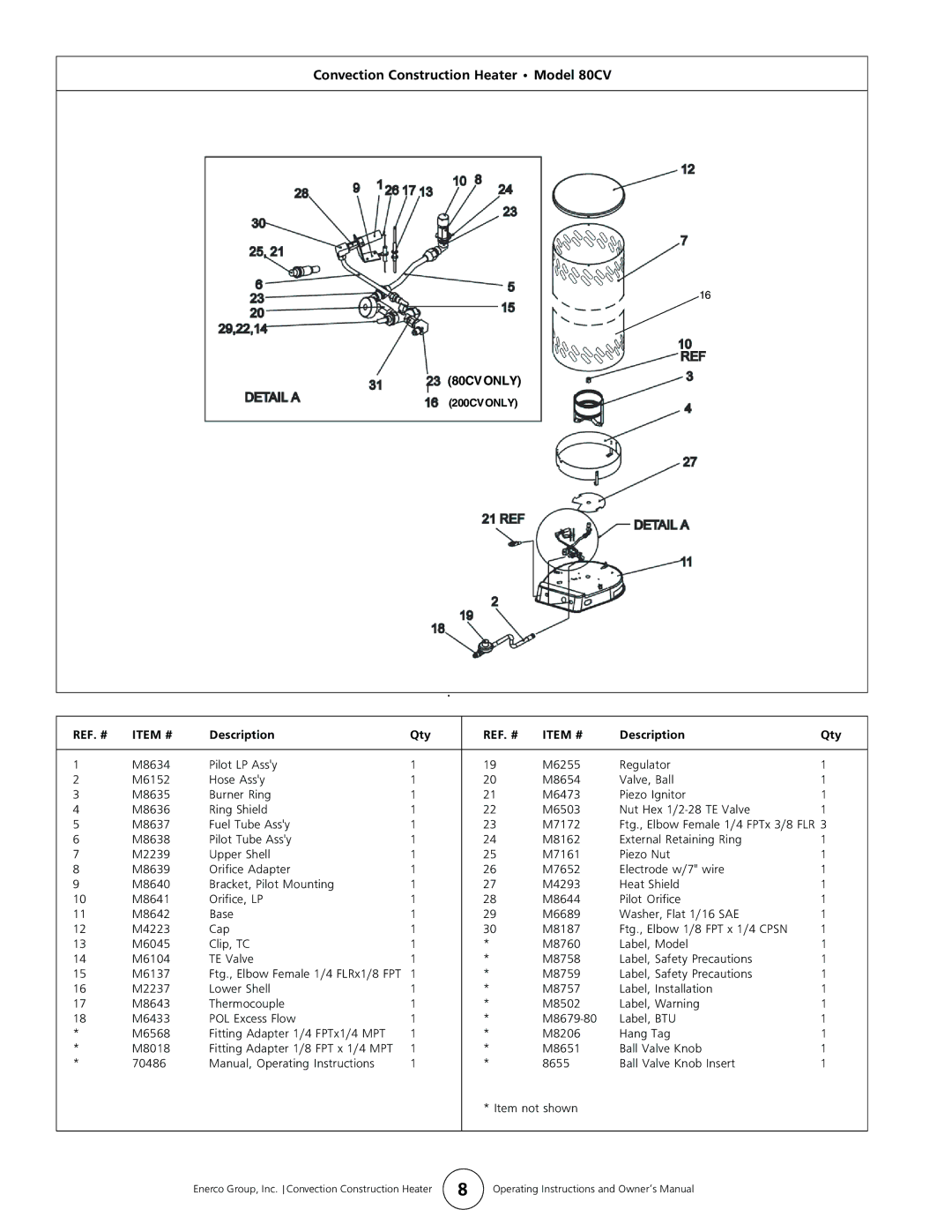 Enerco HS200CV, HS80CV manual Convection Construction Heater Model 80CV, Description Qty 