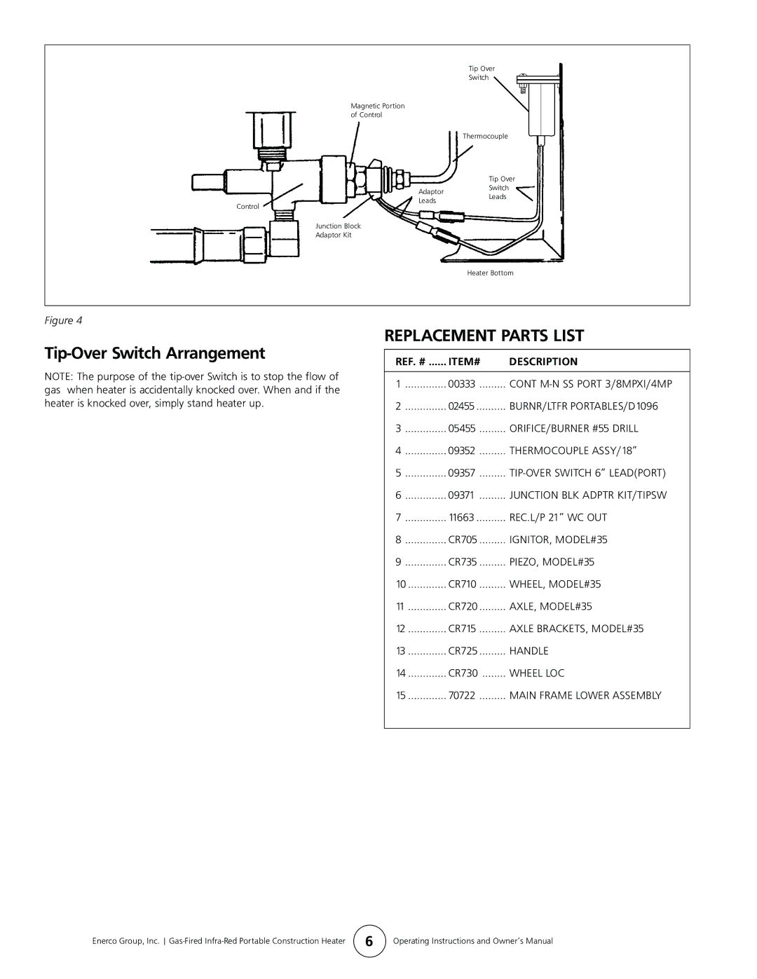 Enerco HS35LP manual Tip-Over Switch Arrangement, Replacement Parts List, ITEM# Description 