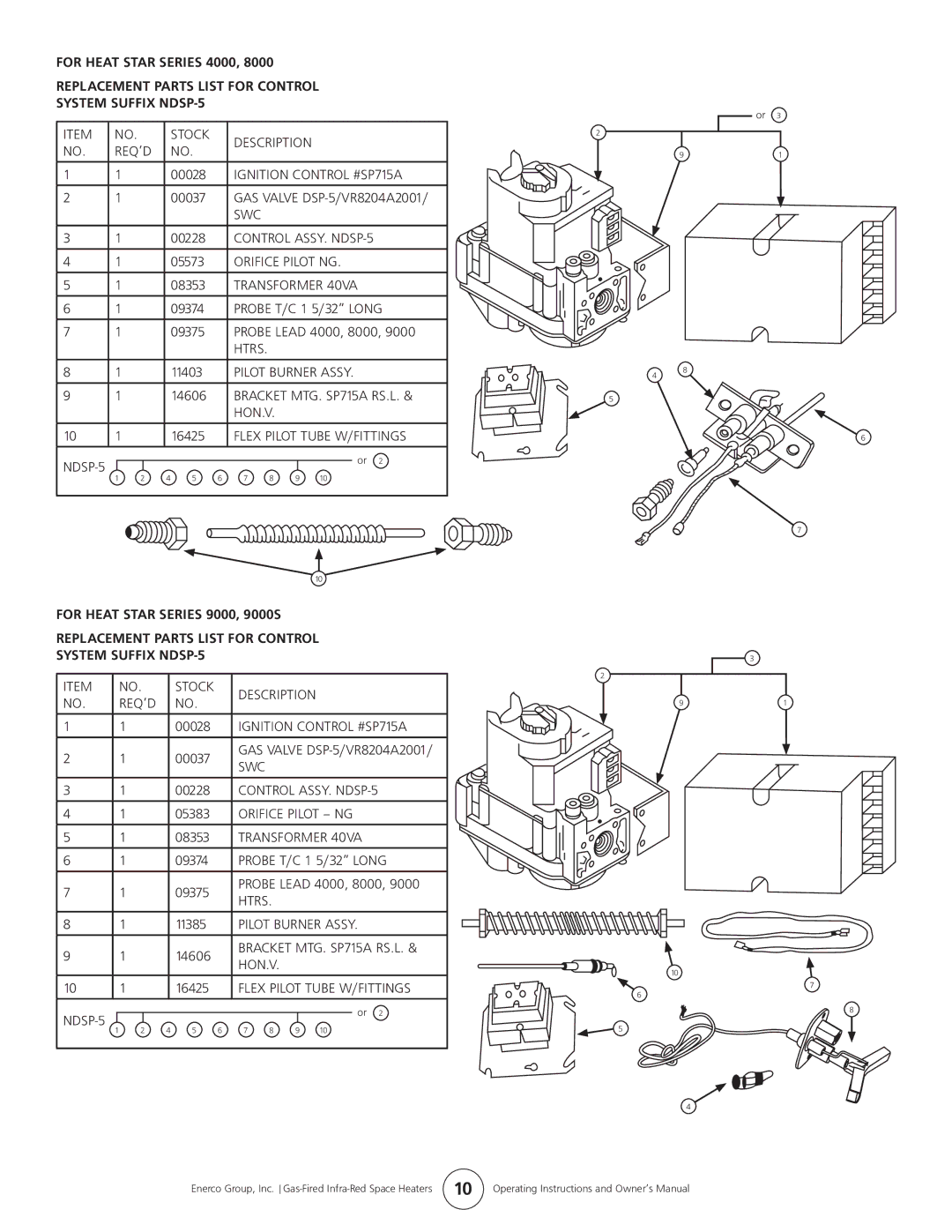 Enerco HS9100S Stock Description REQ’D, Ignition Control #SP715A, Swc, Control ASSY. NDSP-5, Orifice Pilot NG, Htrs, Hon.V 