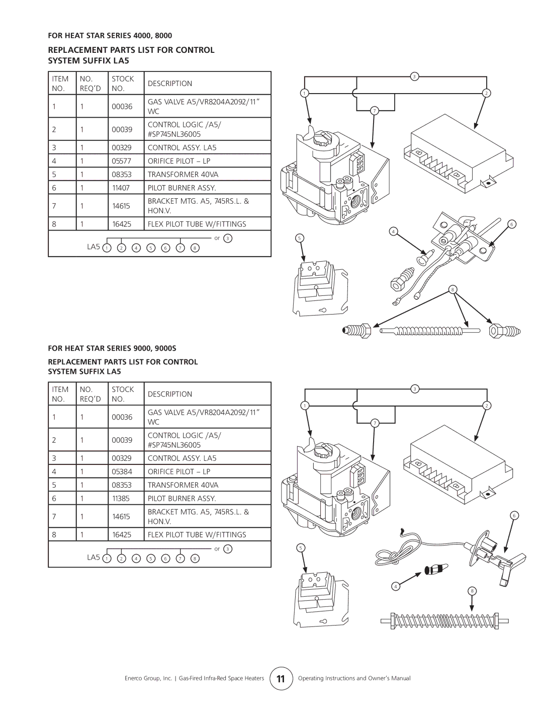 Enerco HS9120, HS4040, HS8060, HS9100S Replacement Parts List for Control System Suffix LA5, For Heat Star Series 4000 