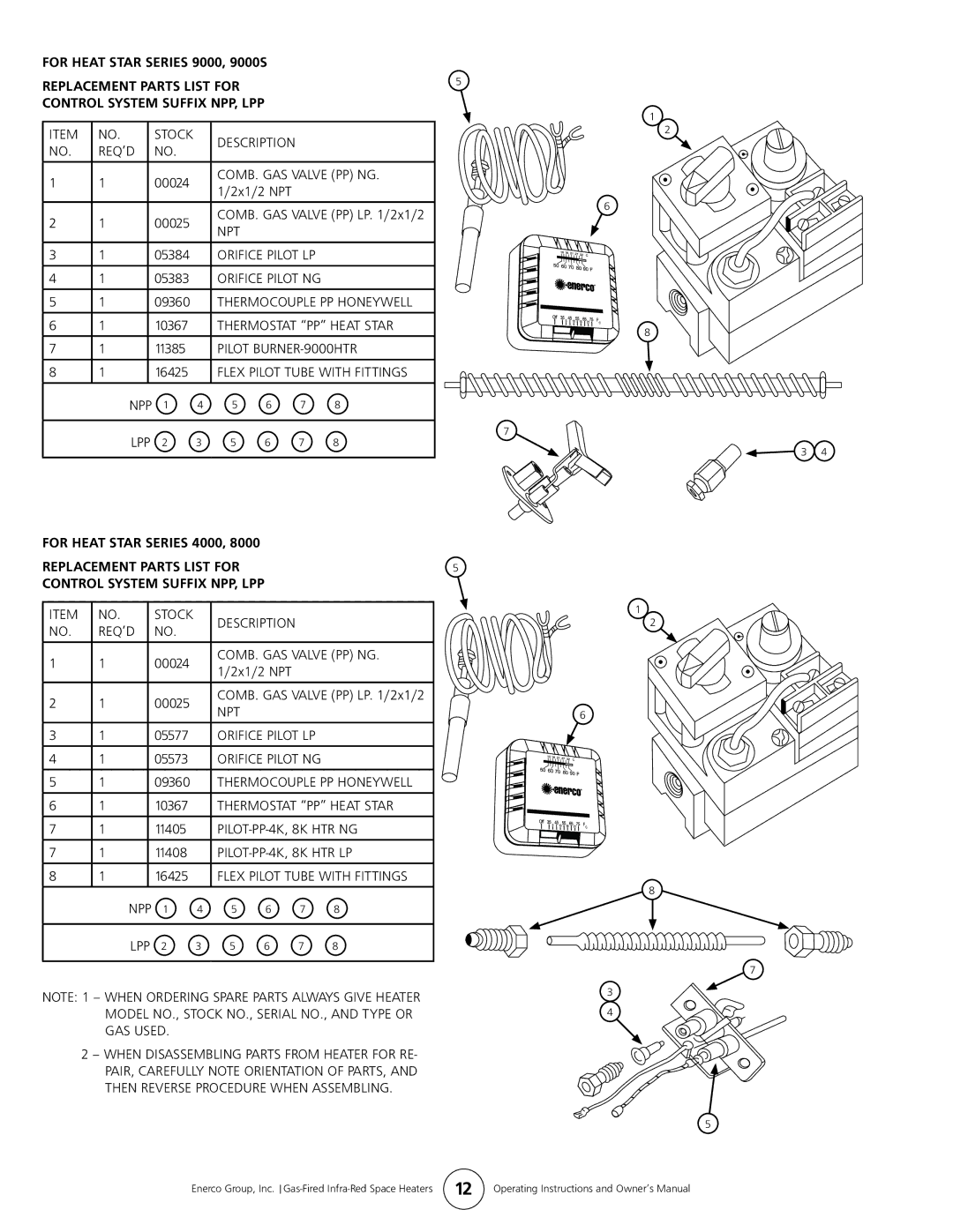 Enerco HS4040, HS8060 COMB. GAS Valve PP NG, Npt, Thermostat PP Heat Star, Pilot BURNER-9000HTR, PILOT-PP-4K, 8K HTR NG 