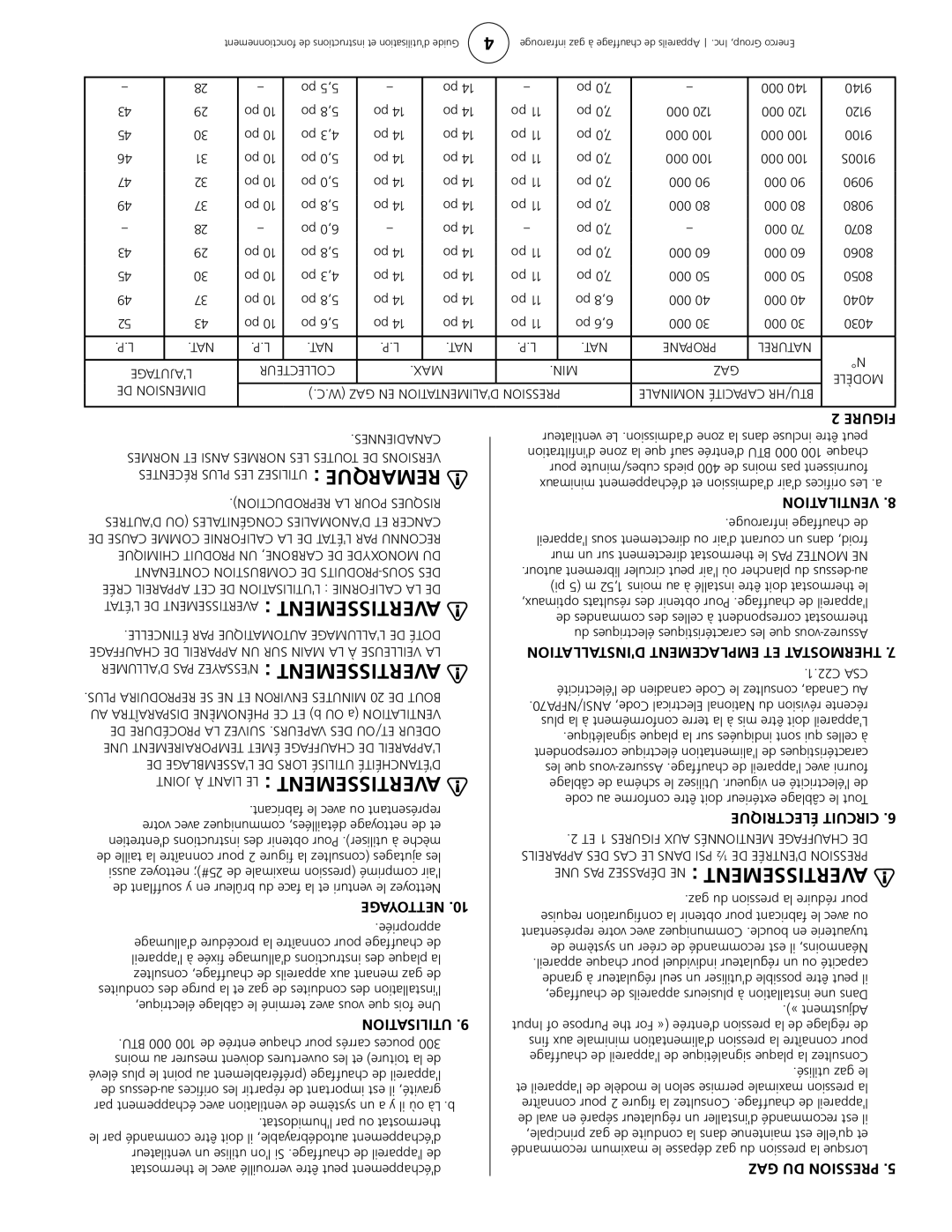 Enerco HS8060, HS4040, HS9100S, HS9120 owner manual CIRCUIT.6, Yage, Remarque, UTILISATION.9 