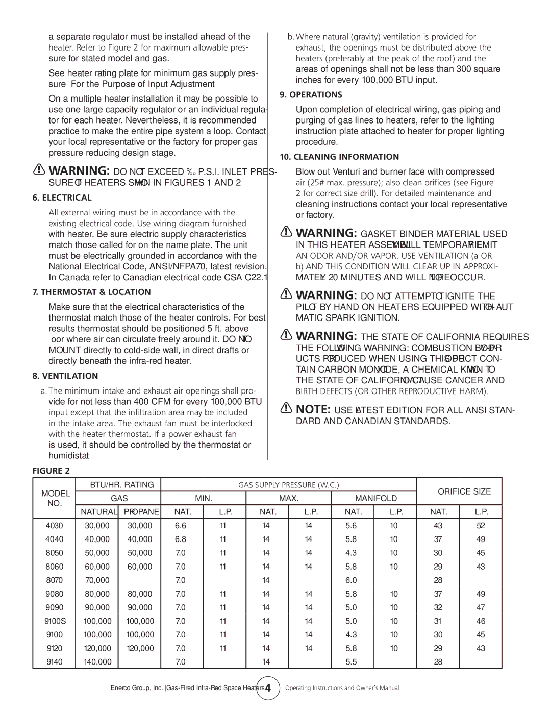 Enerco HS4040, HS8060, HS9100S, HS9120 Electrical, Thermostat & Location, Ventilation, Operations, Cleaning Information 