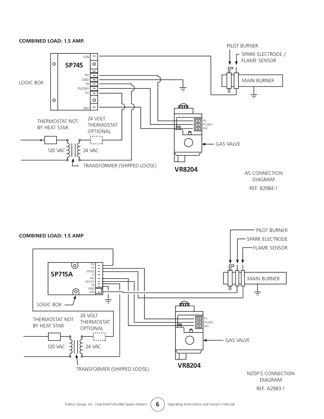 Enerco HS9100S, HS4040, HS8060, HS9120 owner manual Combined Load 1.5 AMP 